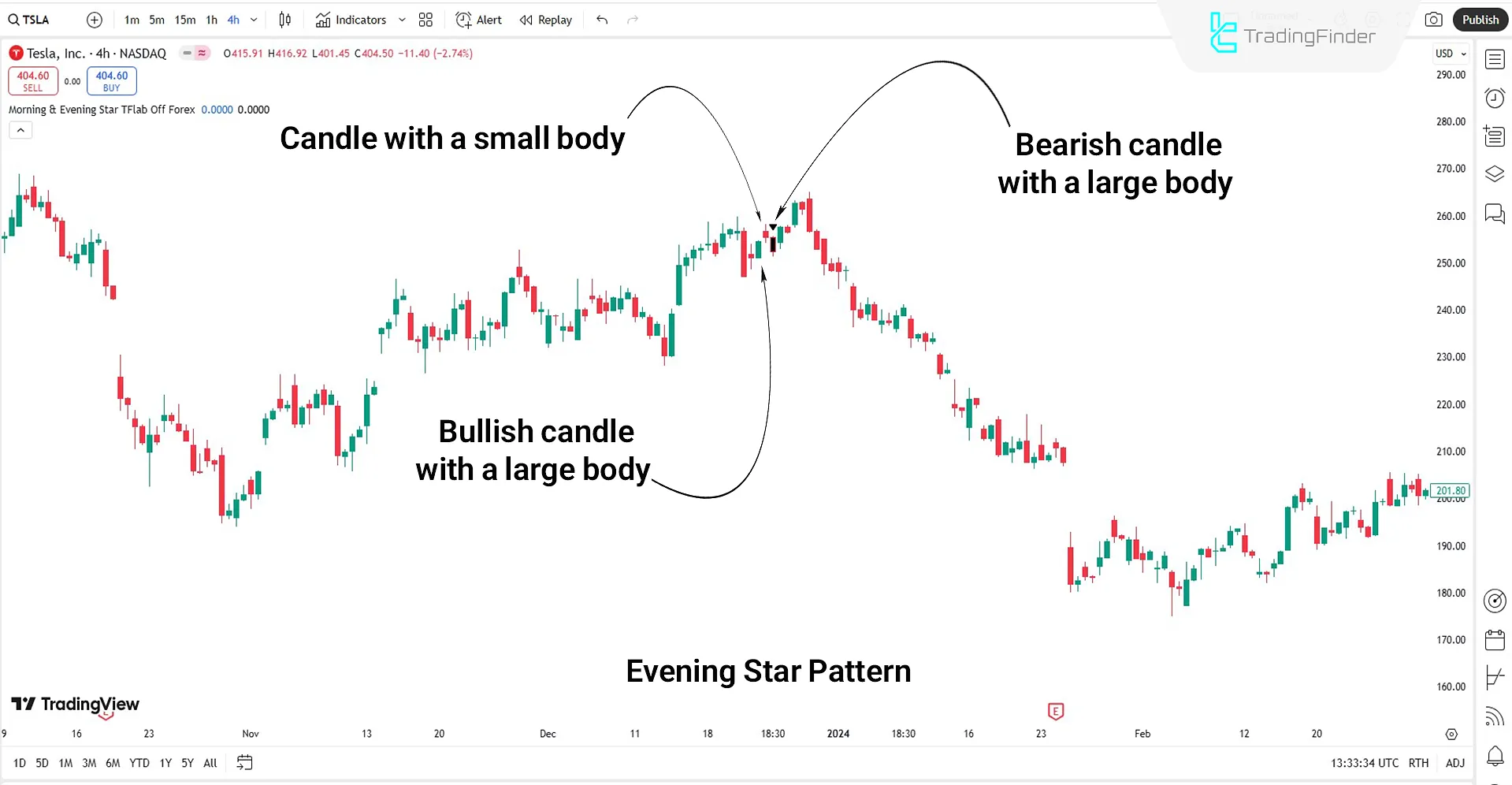 Morning & Evening Star Reversal Pattern Indicator