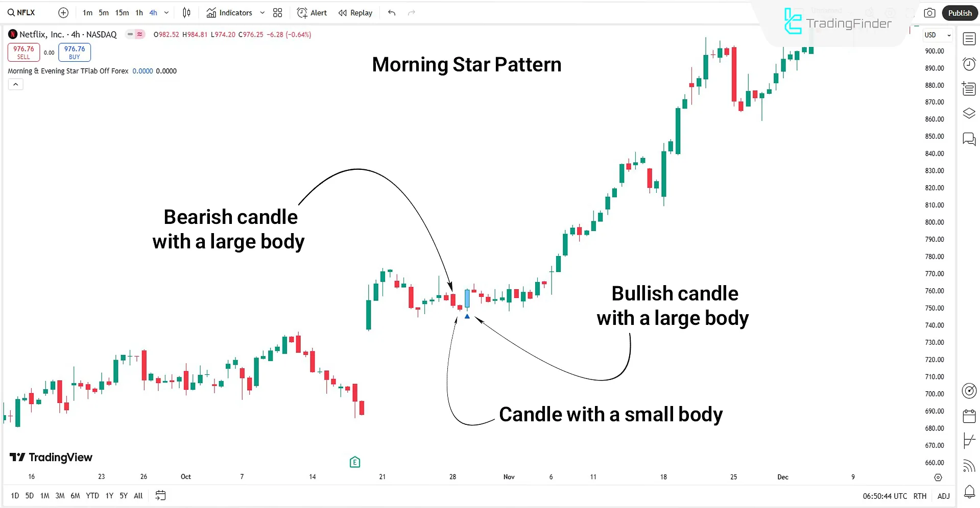 Morning & Evening Star Candlestick Pattern Indicator