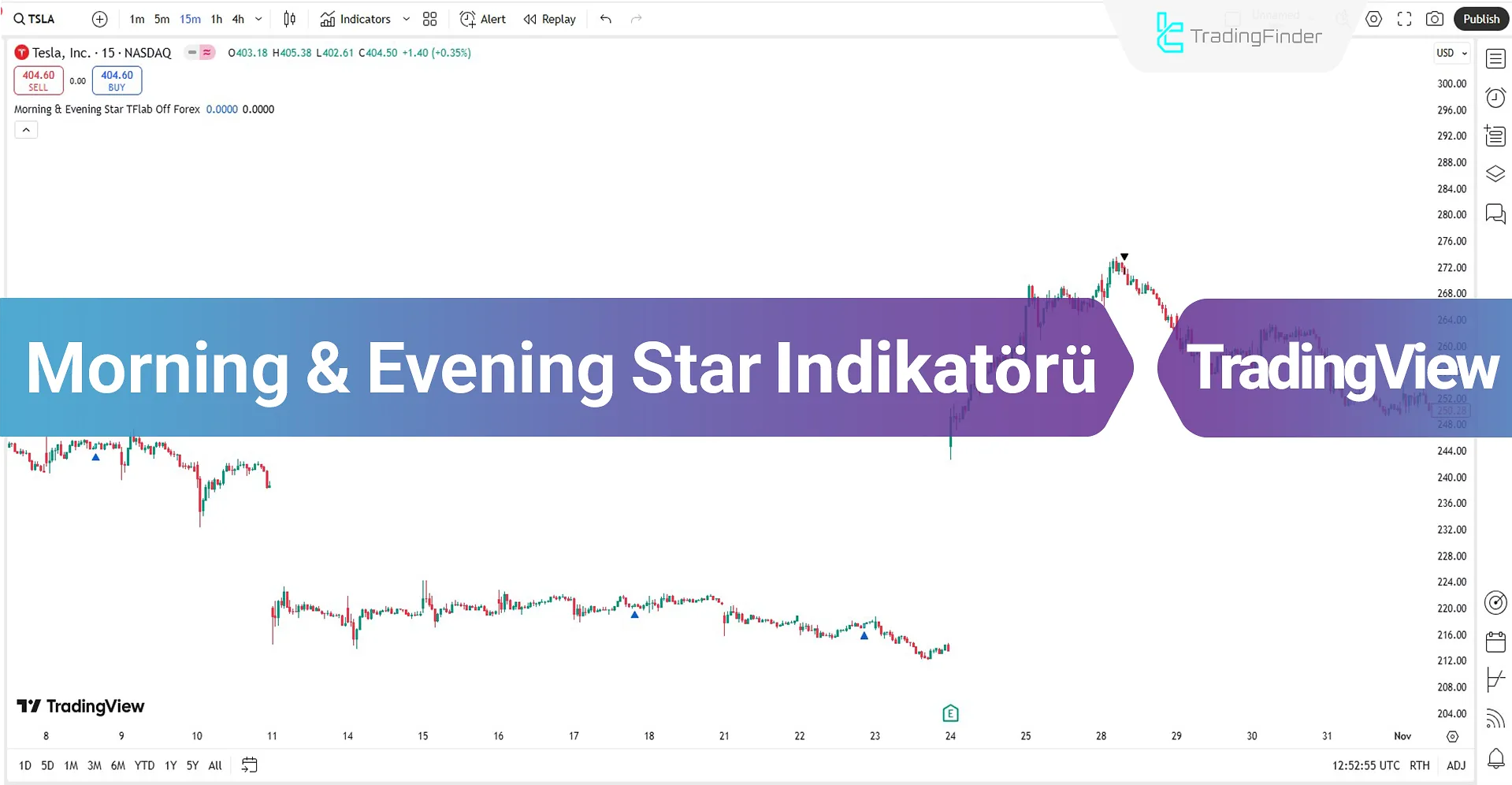 Morning & Evening Star Formasyon Göstergesi TrafingView – Ücretsiz – [TFlab]