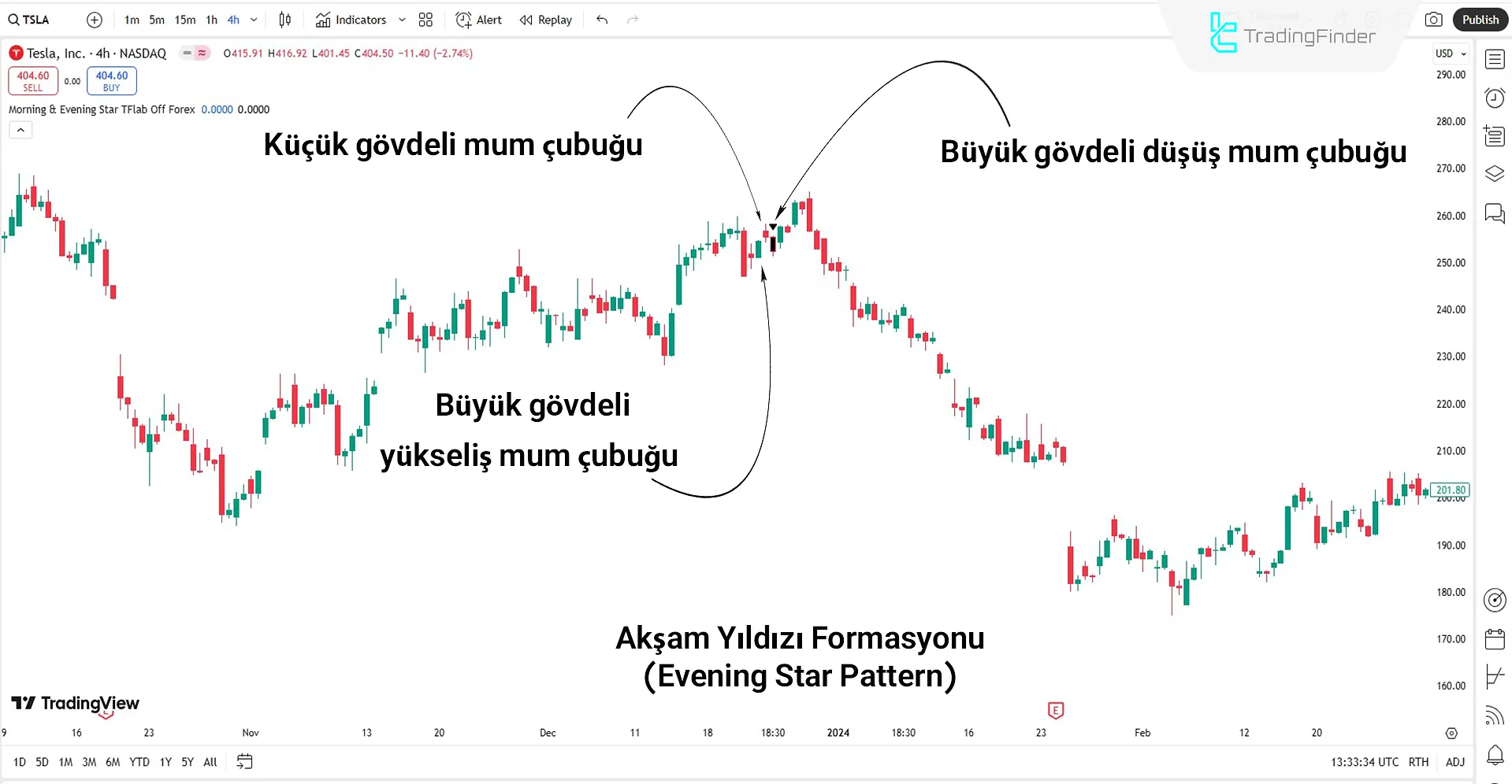 Morning & Evening Star Ters Dönüş Formasyon Göstergesi