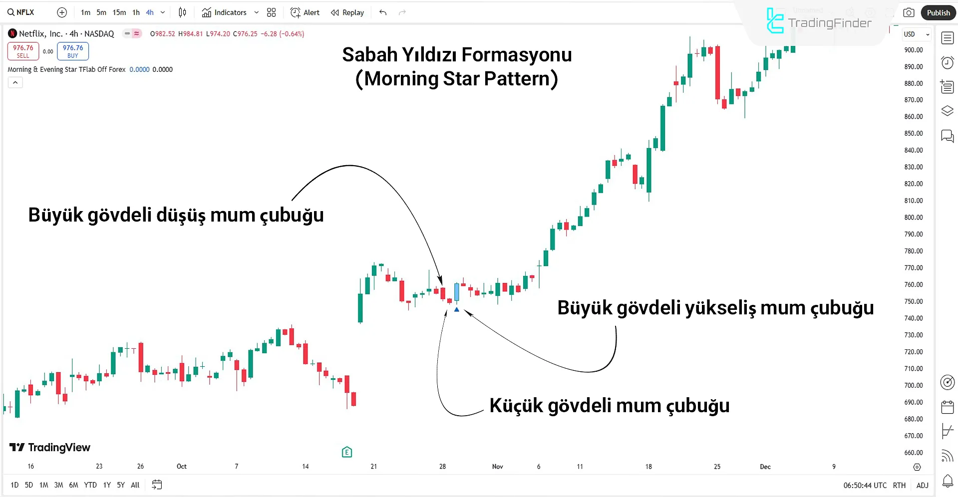 Morning & Evening Star Mum Çubuğu Formasyon Göstergesi