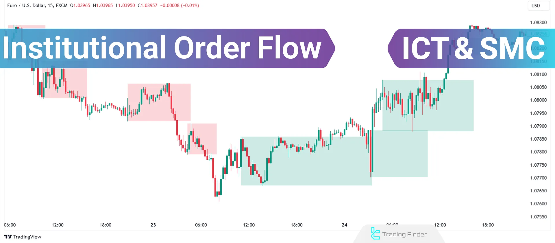 Learning ICT Market Order Flow; Institutional & Smart Money Concept (SMC)