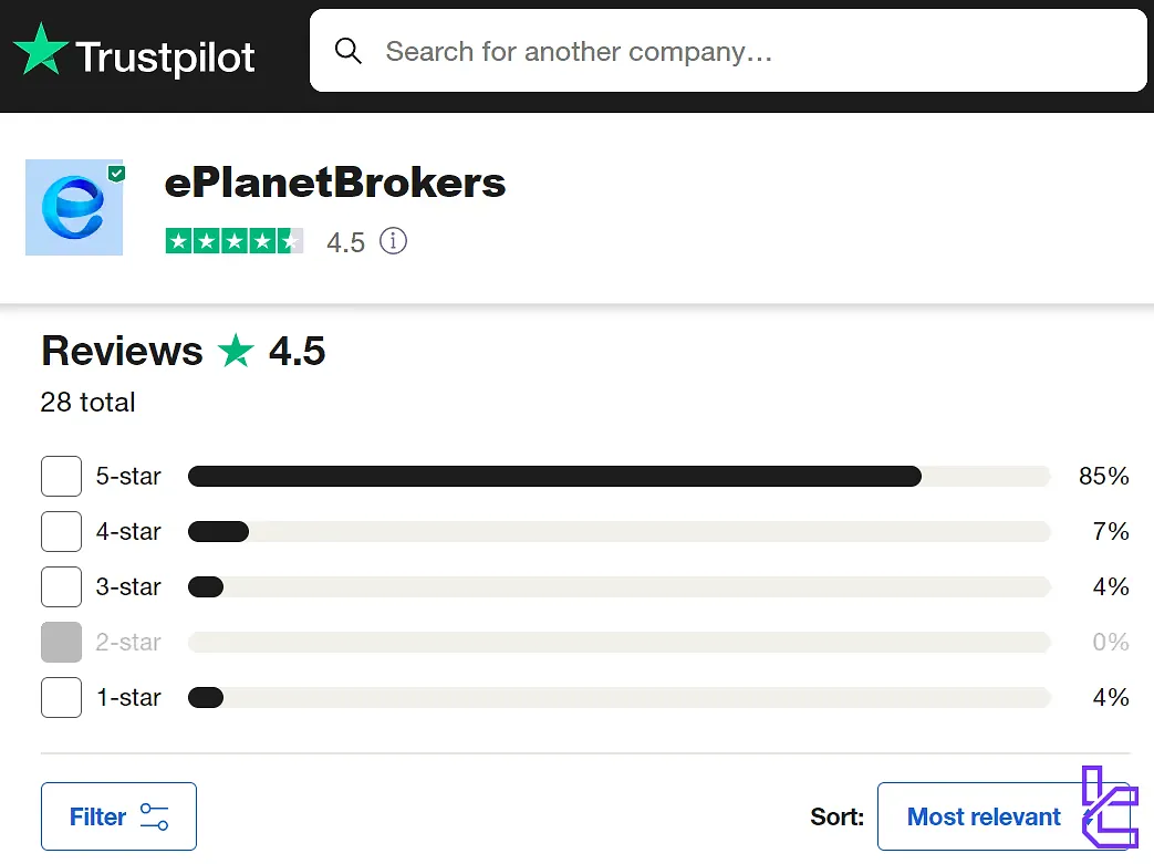 امتیاز بروکر ایپلنت در Trustpilot