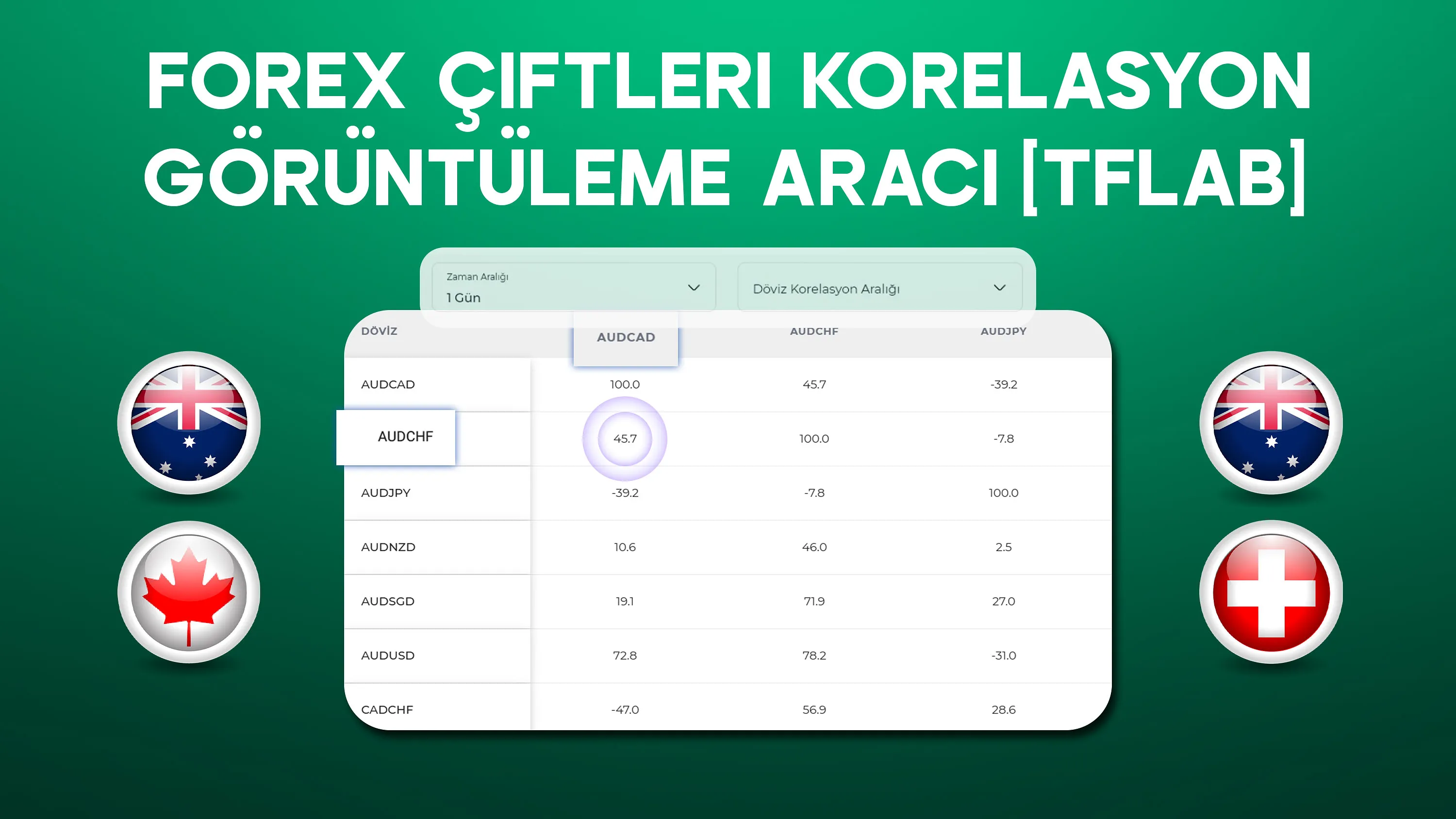 Forex Çiftleri Korelasyon Görüntüleme Aracı | +72 Döviz Çifti [TradingFinder]