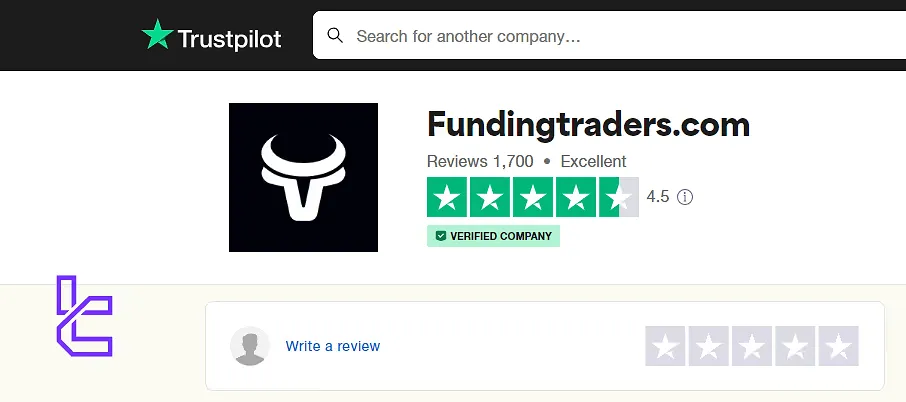 Funding Traders Trust Score on TrustPilot