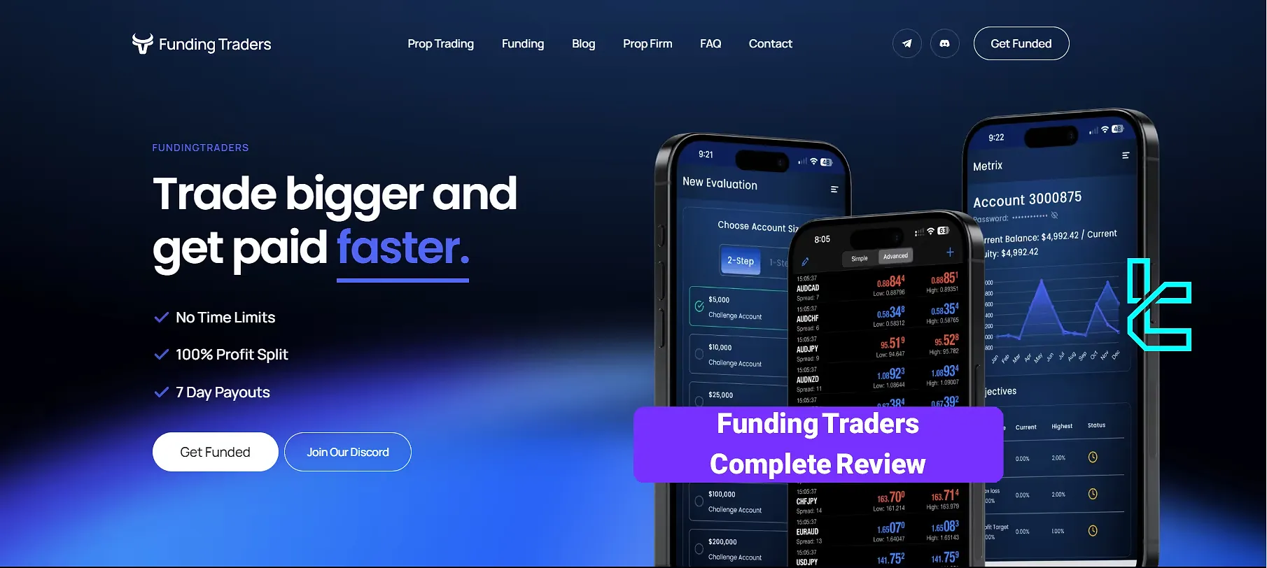 Funding Traders