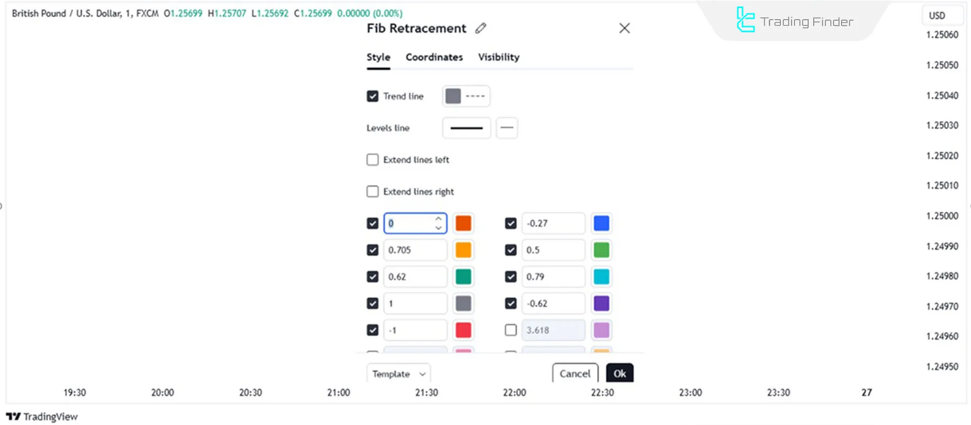 ICT Custom Fibonacci Settings