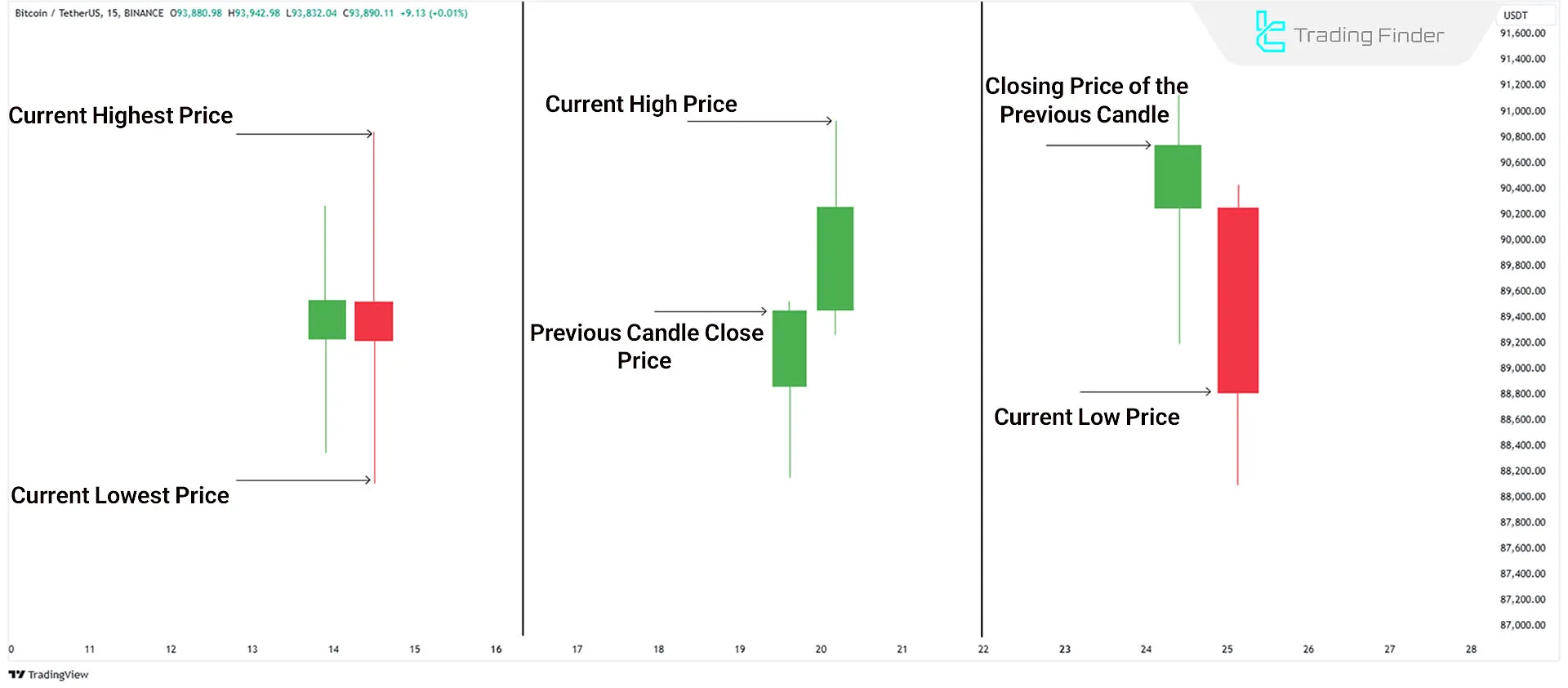 Average True Range (ATR)