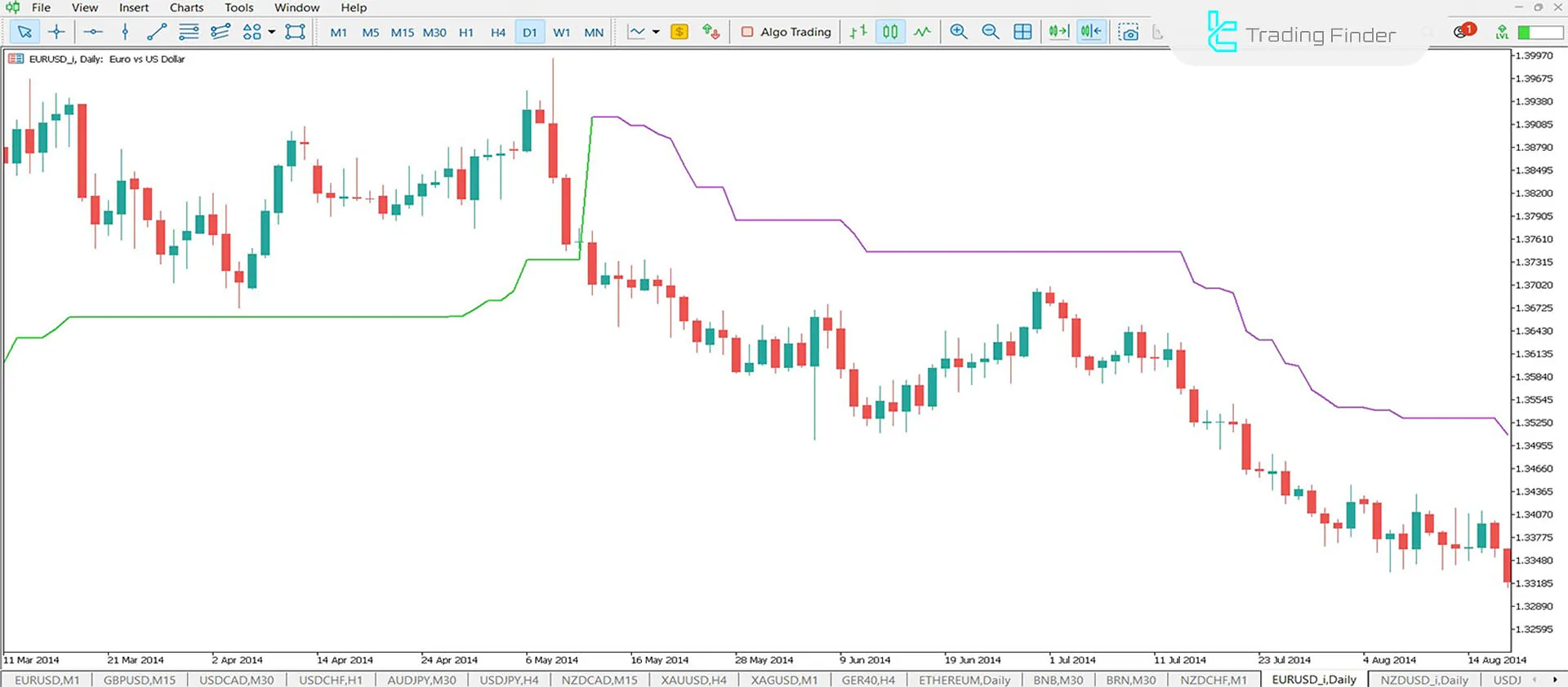 Average True Range Indicator (ATR)