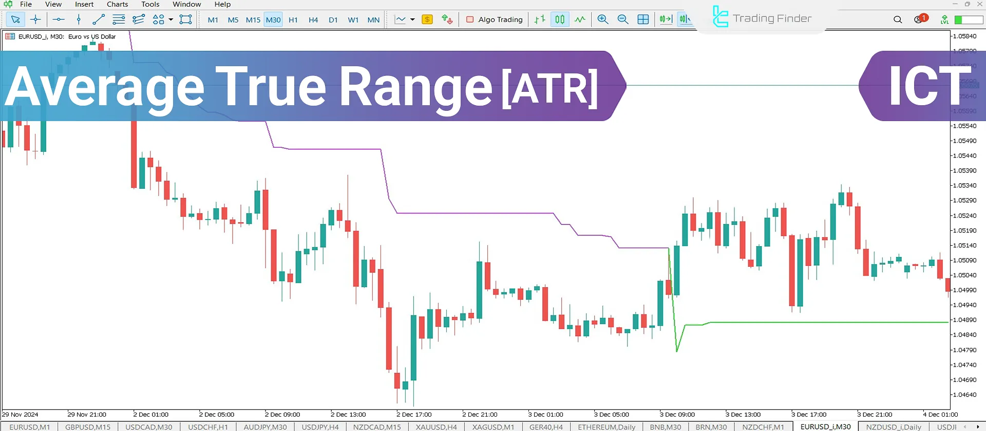 Average True Range (ATR)