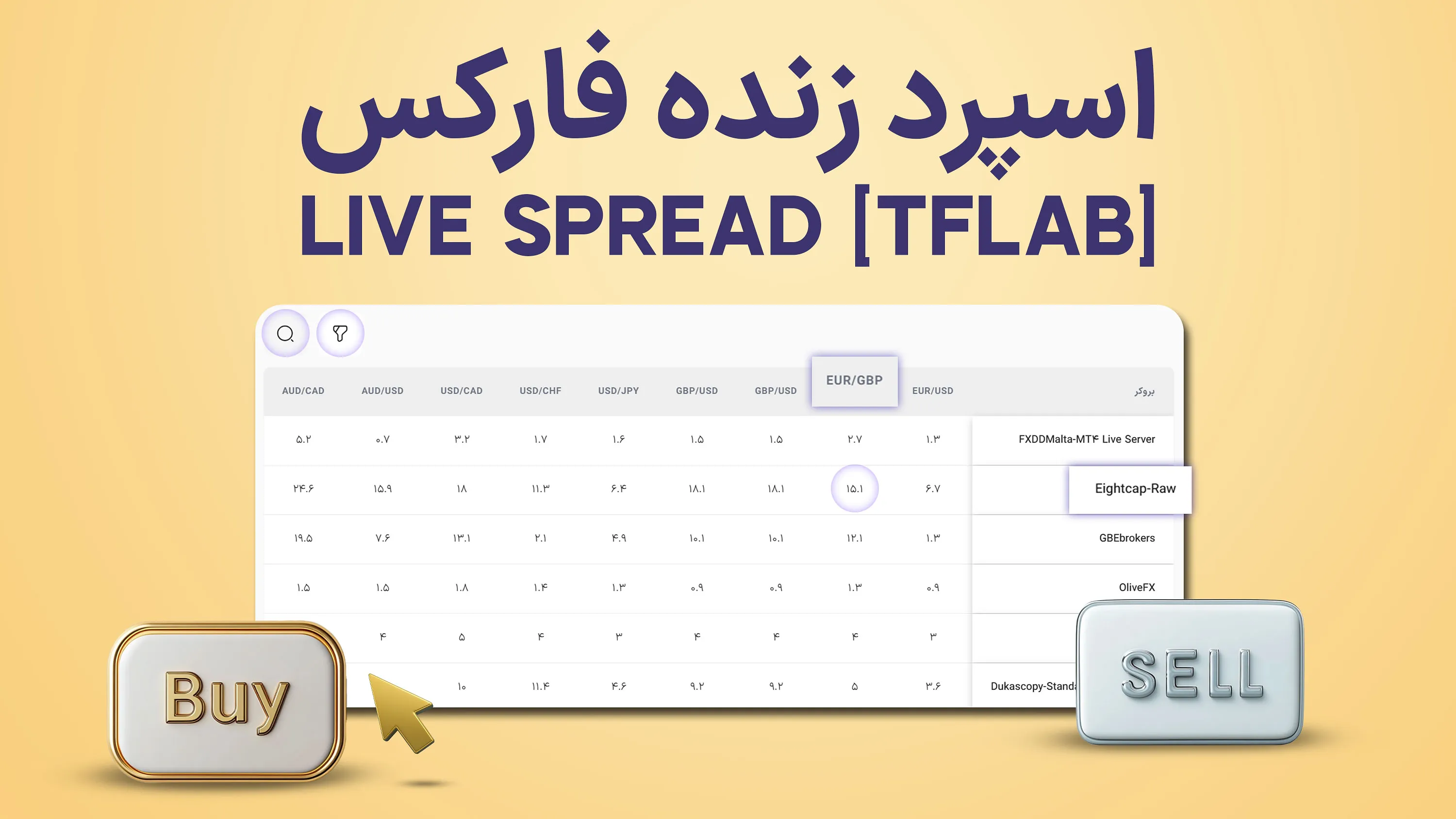 ابزار اسپرد زنده “Live Spread” فارکس [مقایسه اسپرد 70 جفت ارز در 100+ بروکر]