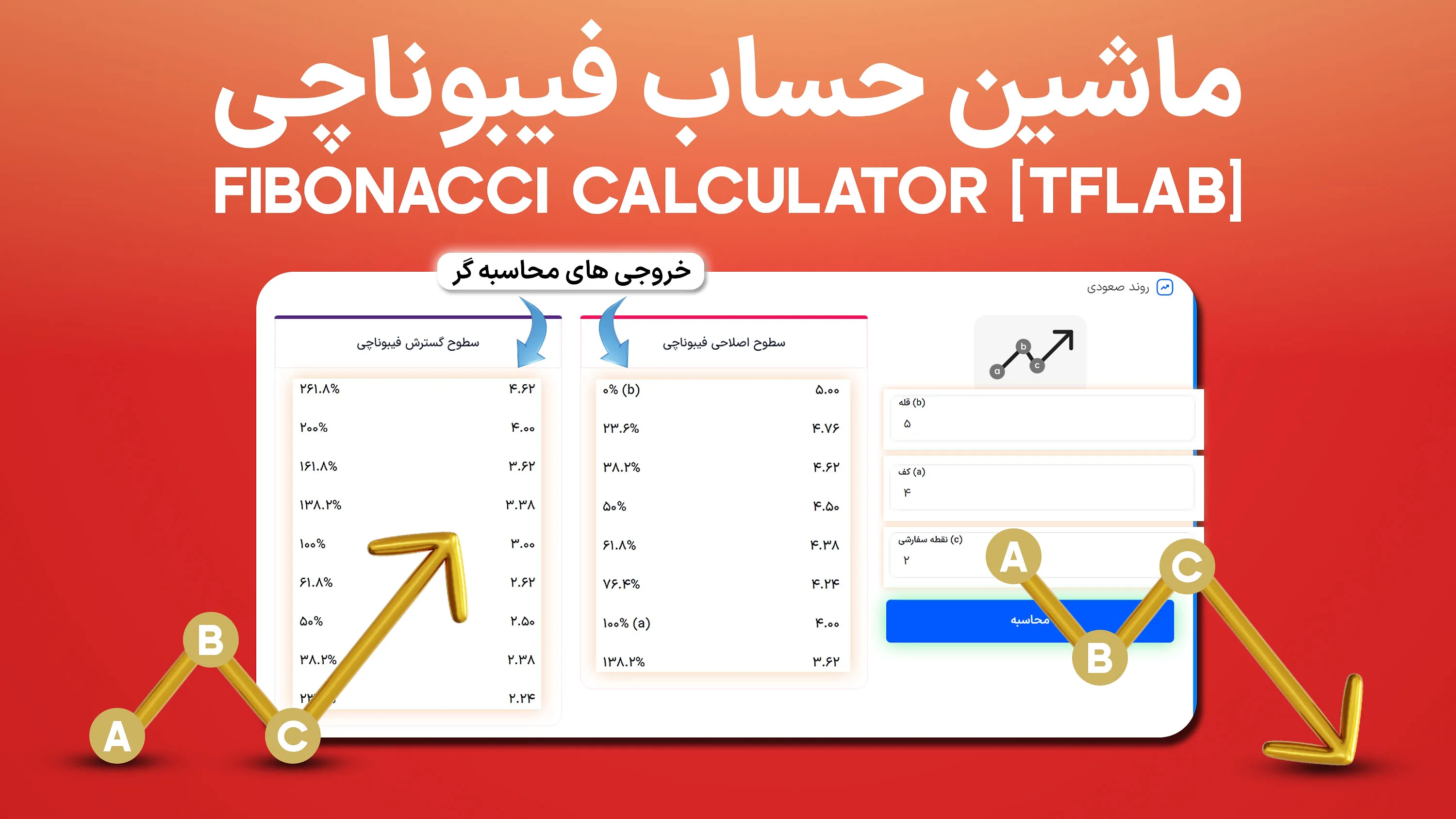 ابزار ماشین حساب فیبوناچی (Fibonacci Calculator) - فارکس، کریپتو و سهام 1403