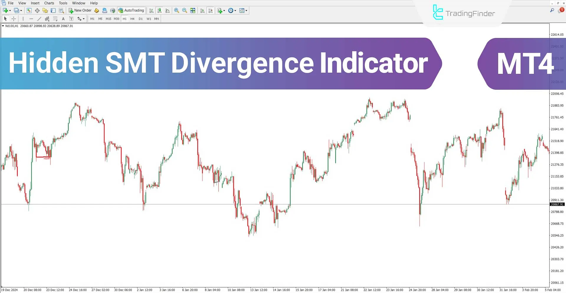 Hidden SMT Divergence Indicator for MT4 Download – Free – [TFlab]