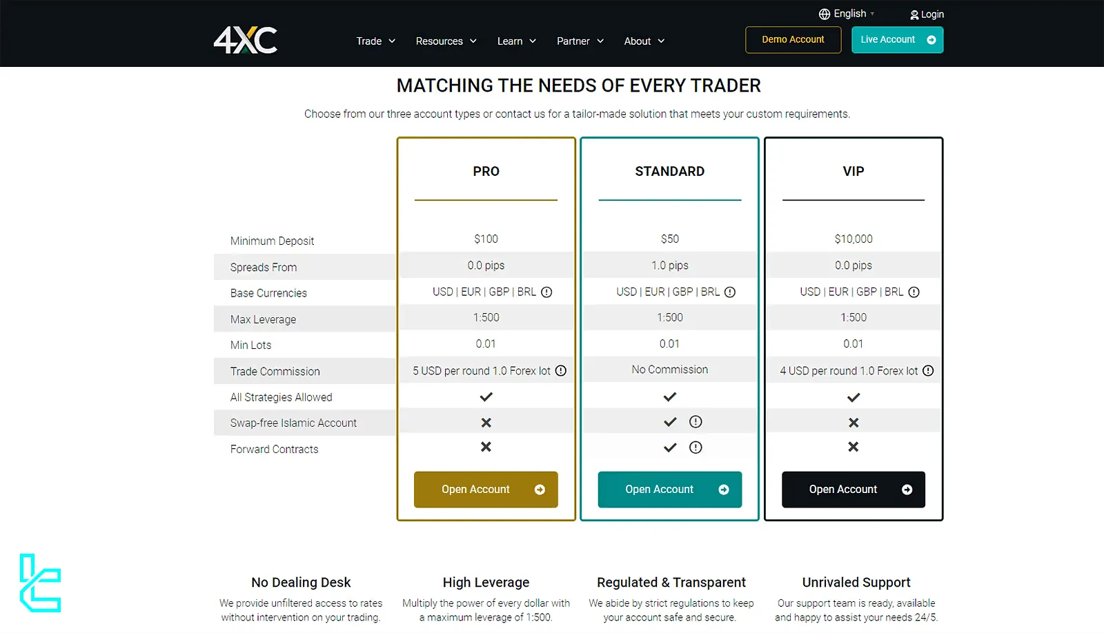 4XC Account Types