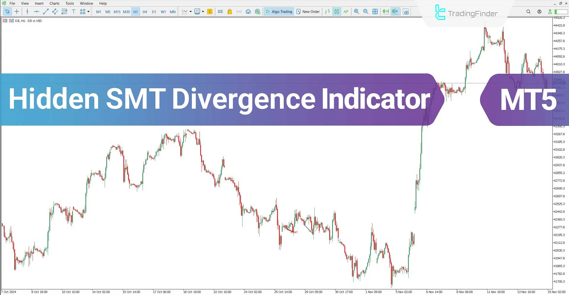 Hidden SMT Divergence Indicator for MT5 Download – Free – [TFlab]