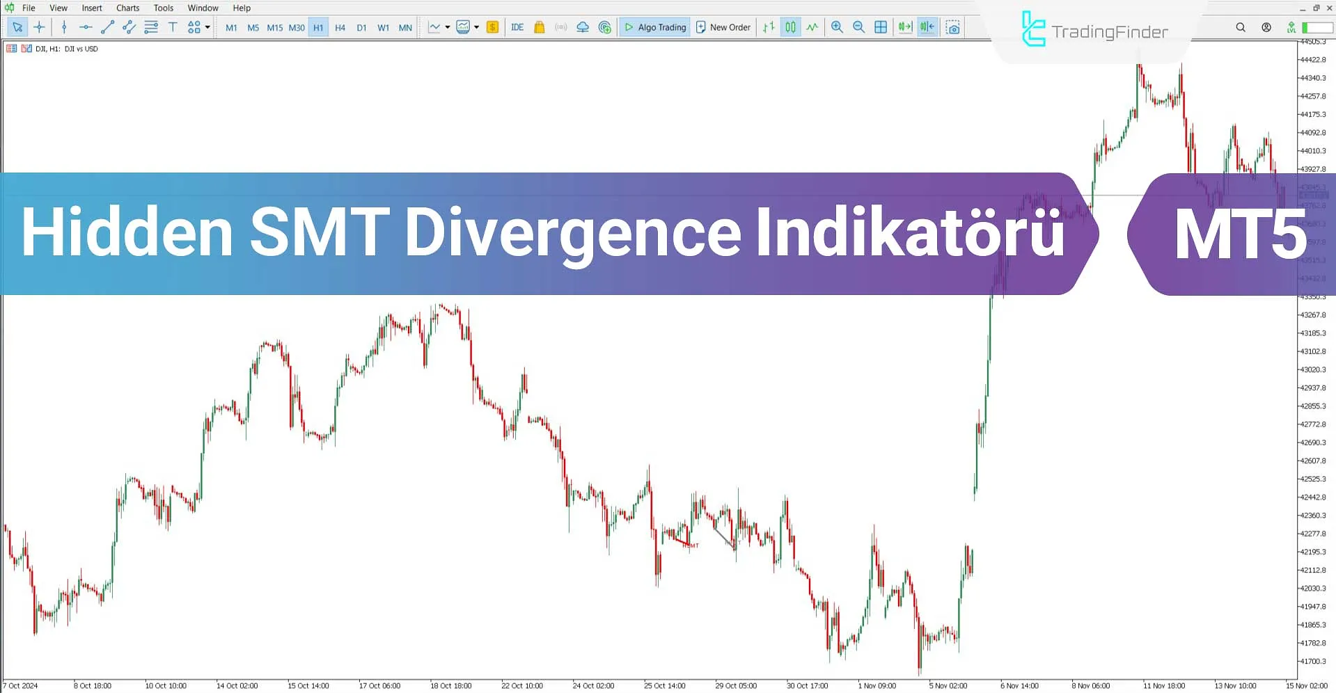 Hidden SMT Divergence Göstergesi MT5 İndir – Ücretsiz – [TFlab]