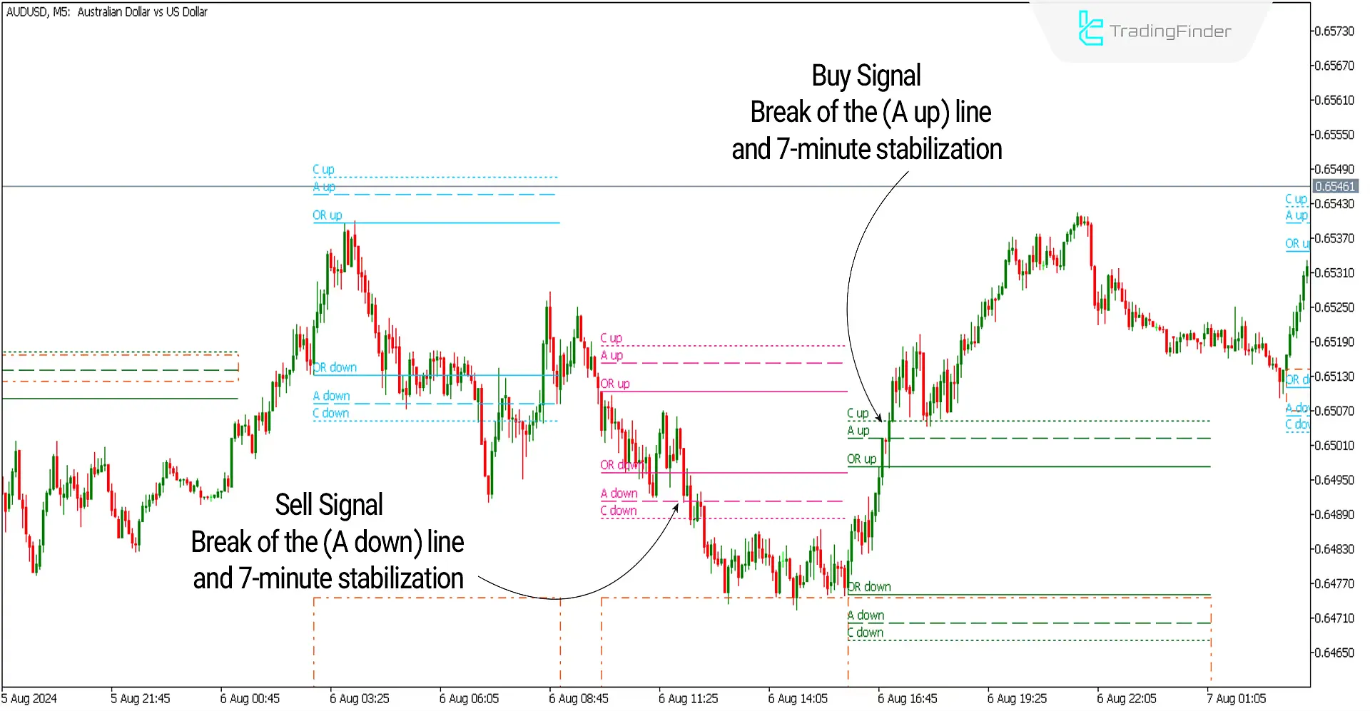 ACD Indicator for MetaTrader 5 Download - Free - [TF Lab] 1