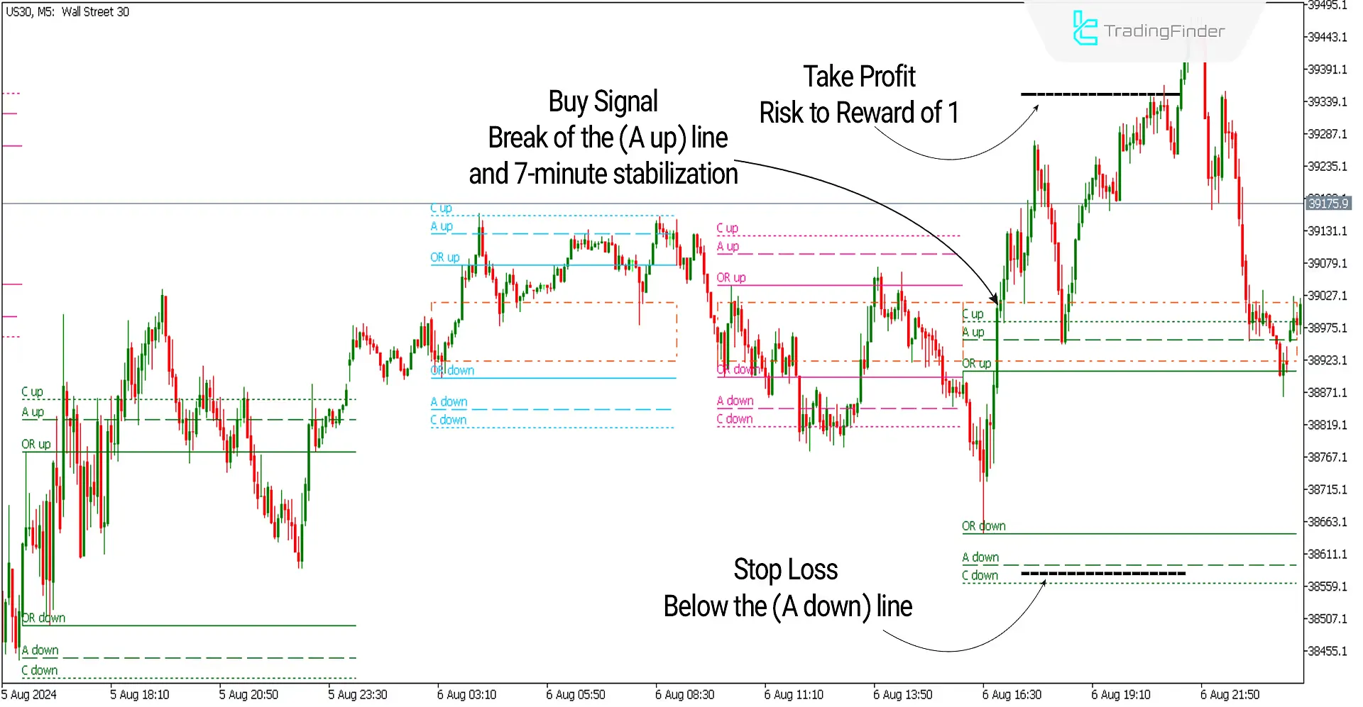 ACD Indicator for MetaTrader 5 Download - Free - [TF Lab] 2