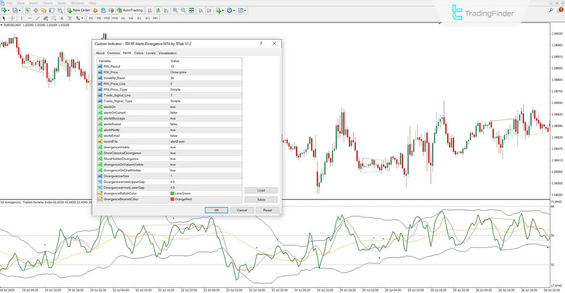 TDI RT Alerts Divergence Indicator for MT4 Download - Free - [TradingFinder] 3