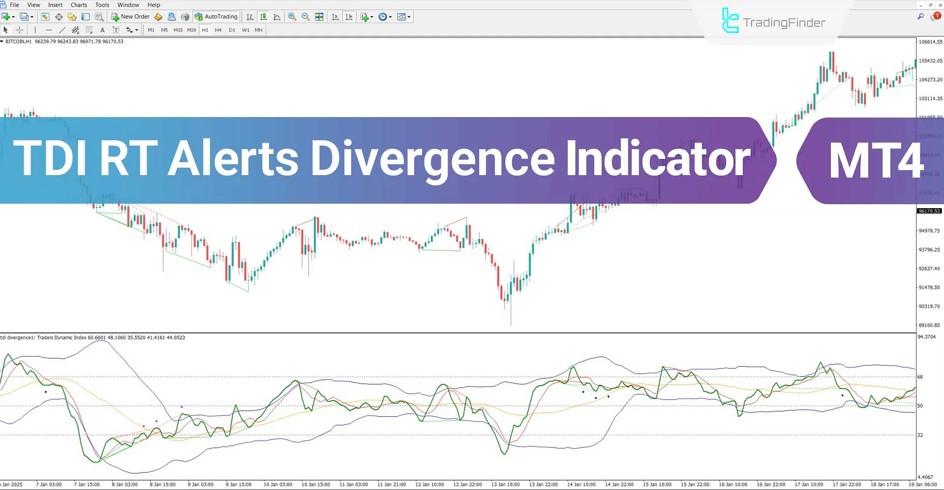 TDI RT Alerts Divergence Indicator for MT4 Download - Free - [TradingFinder]