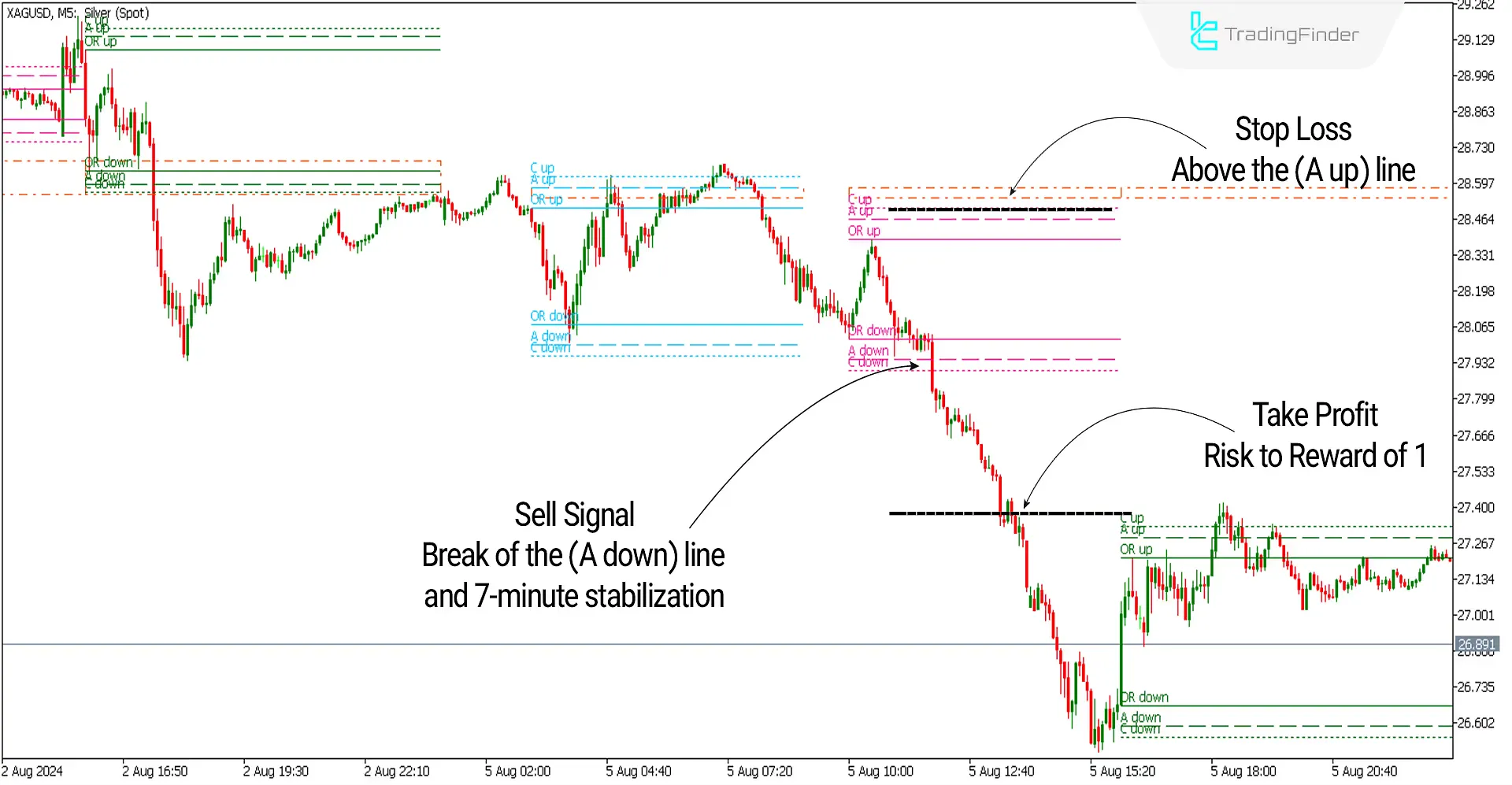 ACD Indicator for MetaTrader 5 Download - Free - [TF Lab] 3