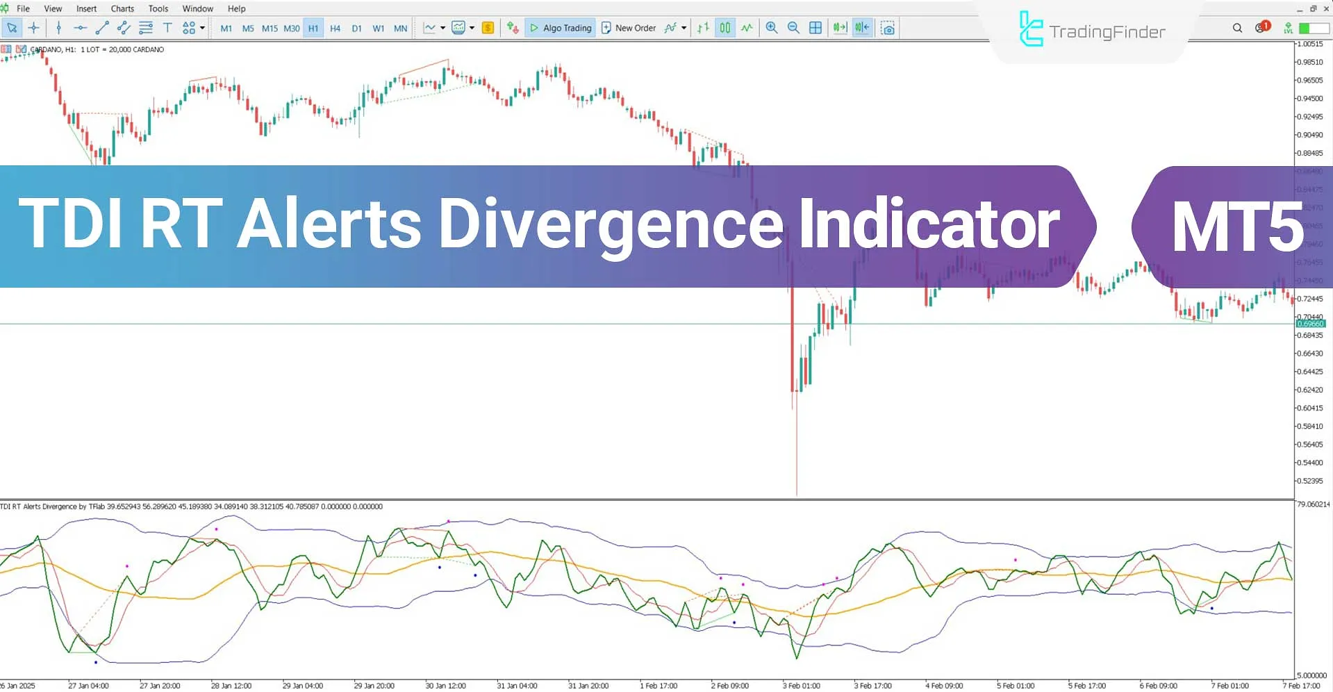 TDI RT Alerts Divergence Indicator for MT5 Download – Free – [TradingFinder]