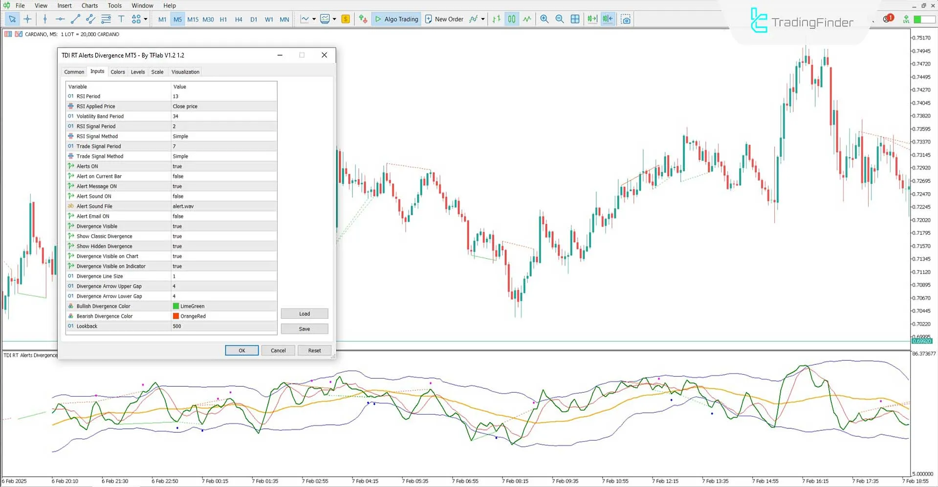 TDI RT Alerts Divergence Indicator for MT5 Download – Free – [TradingFinder] 3