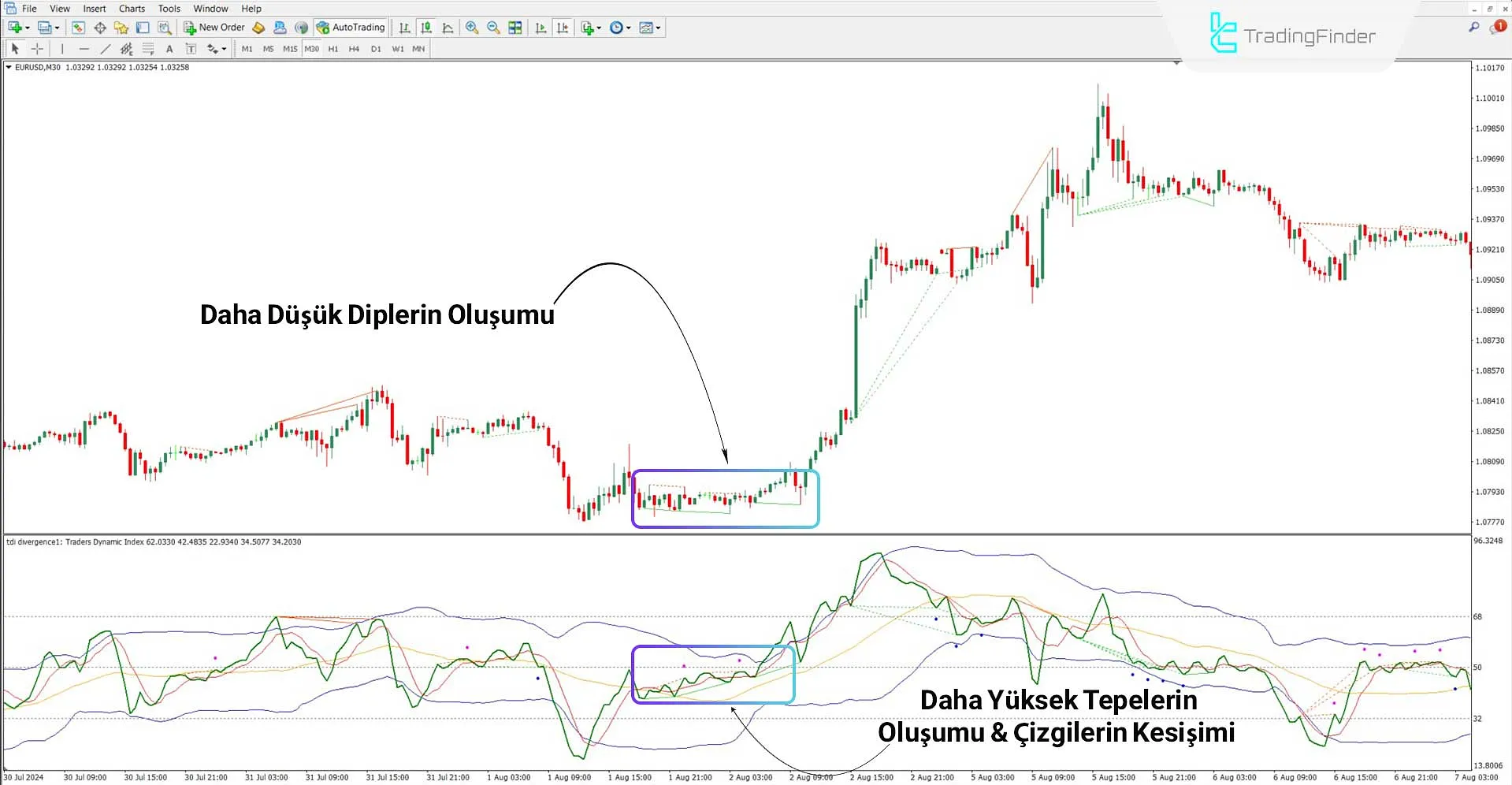 TDI RT Alerts Divergence Göstergesi MT4 İndirme – Ücretsiz – [TradingFinder] 1