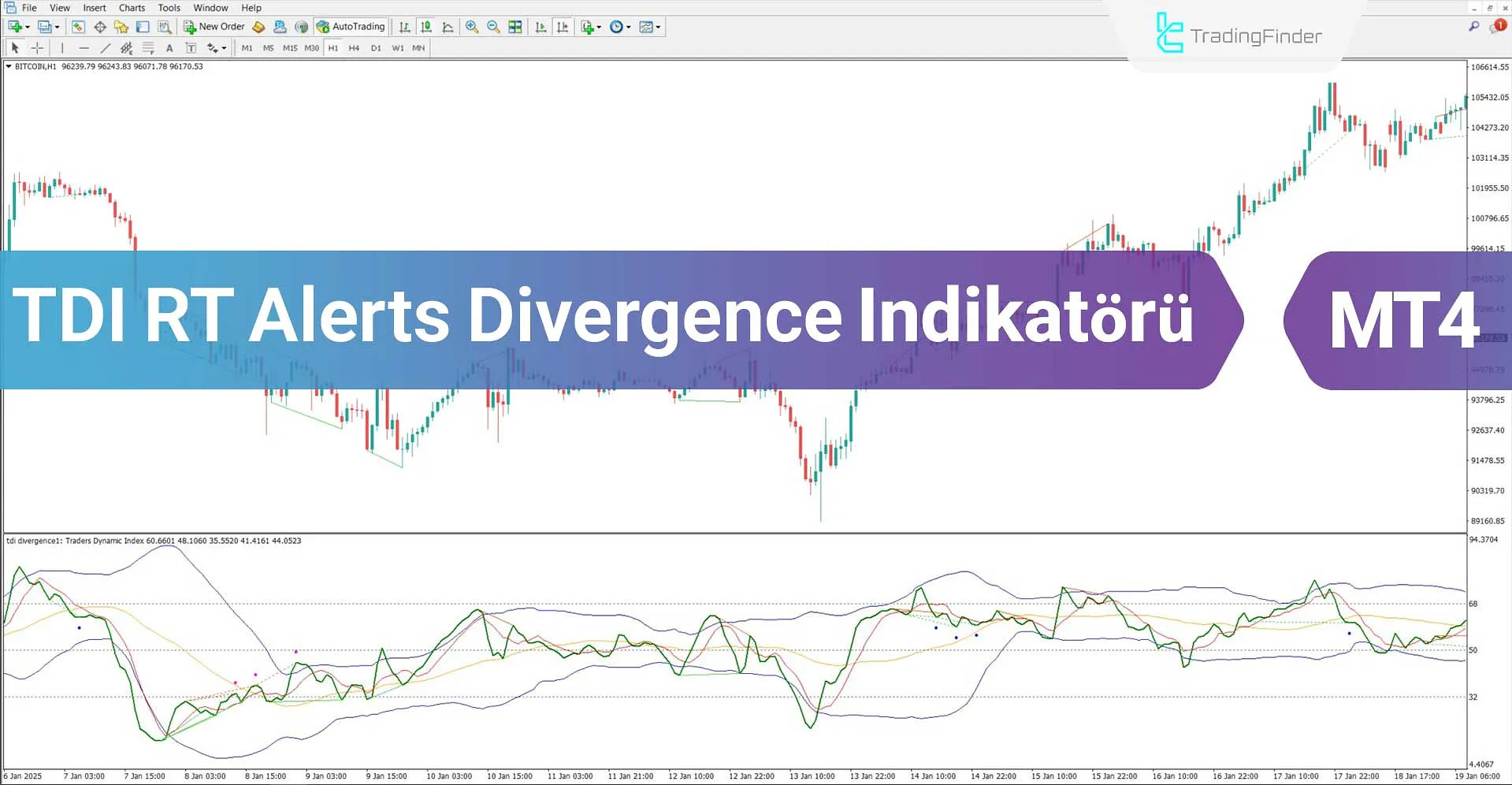 TDI RT Alerts Divergence Göstergesi MT4 İndirme – Ücretsiz – [TradingFinder]