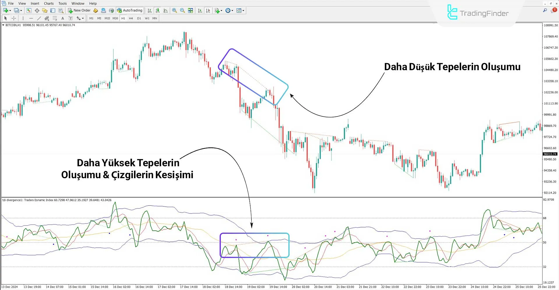 TDI RT Alerts Divergence Göstergesi MT4 İndirme – Ücretsiz – [TradingFinder] 2