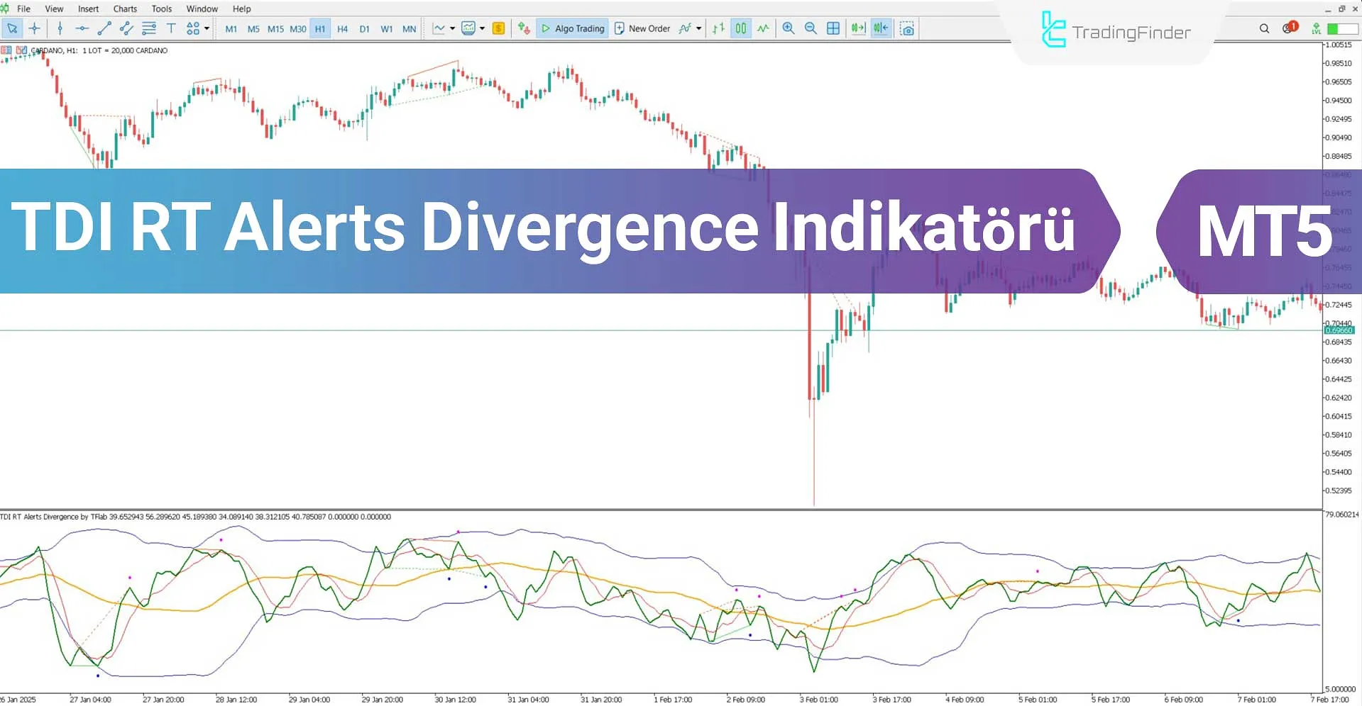 TDI RT Alerts Divergence Göstergesi MT5 İndirme – Ücretsiz – [TradingFinder]