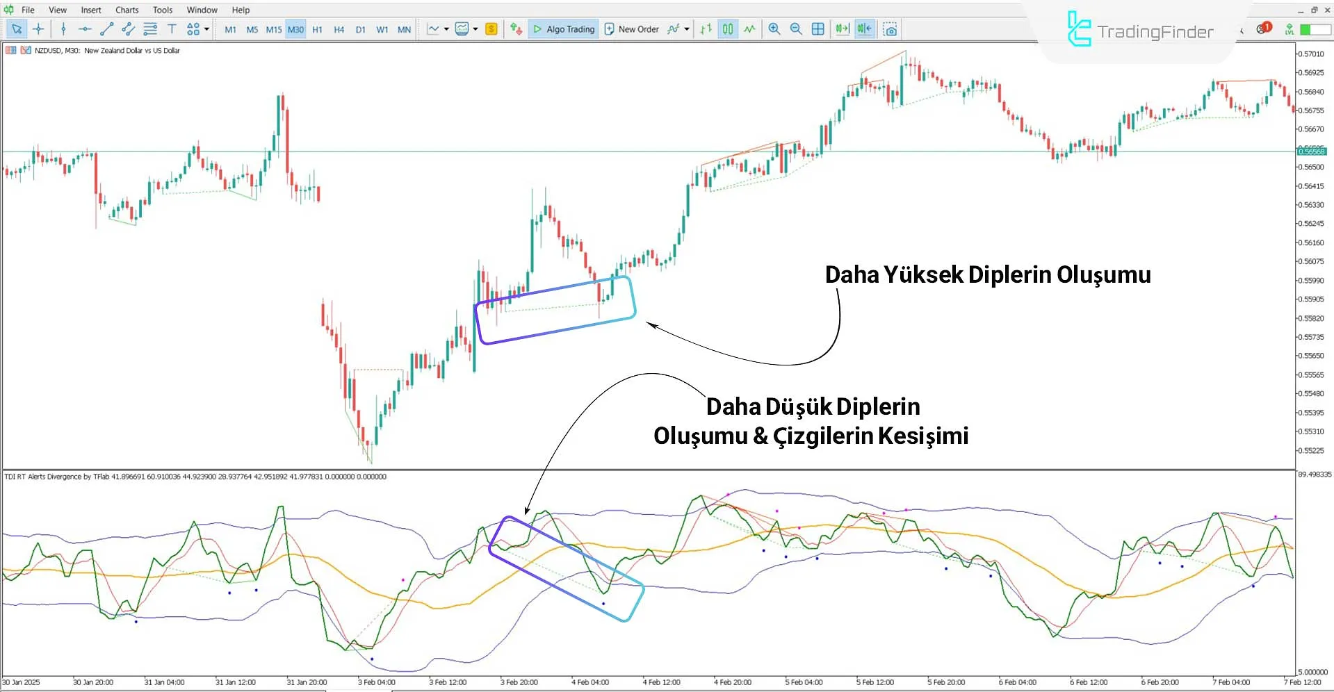 TDI RT Alerts Divergence Göstergesi MT5 İndirme – Ücretsiz – [TradingFinder] 1