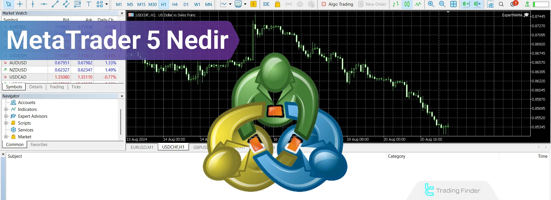 MetaTrader 5 Nedir? Üzerinde Çoklu İş Parçacıklı Backtesting, Hedging, Netting