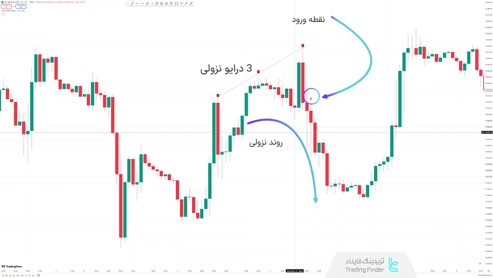 الگو 3 درایو نزولی