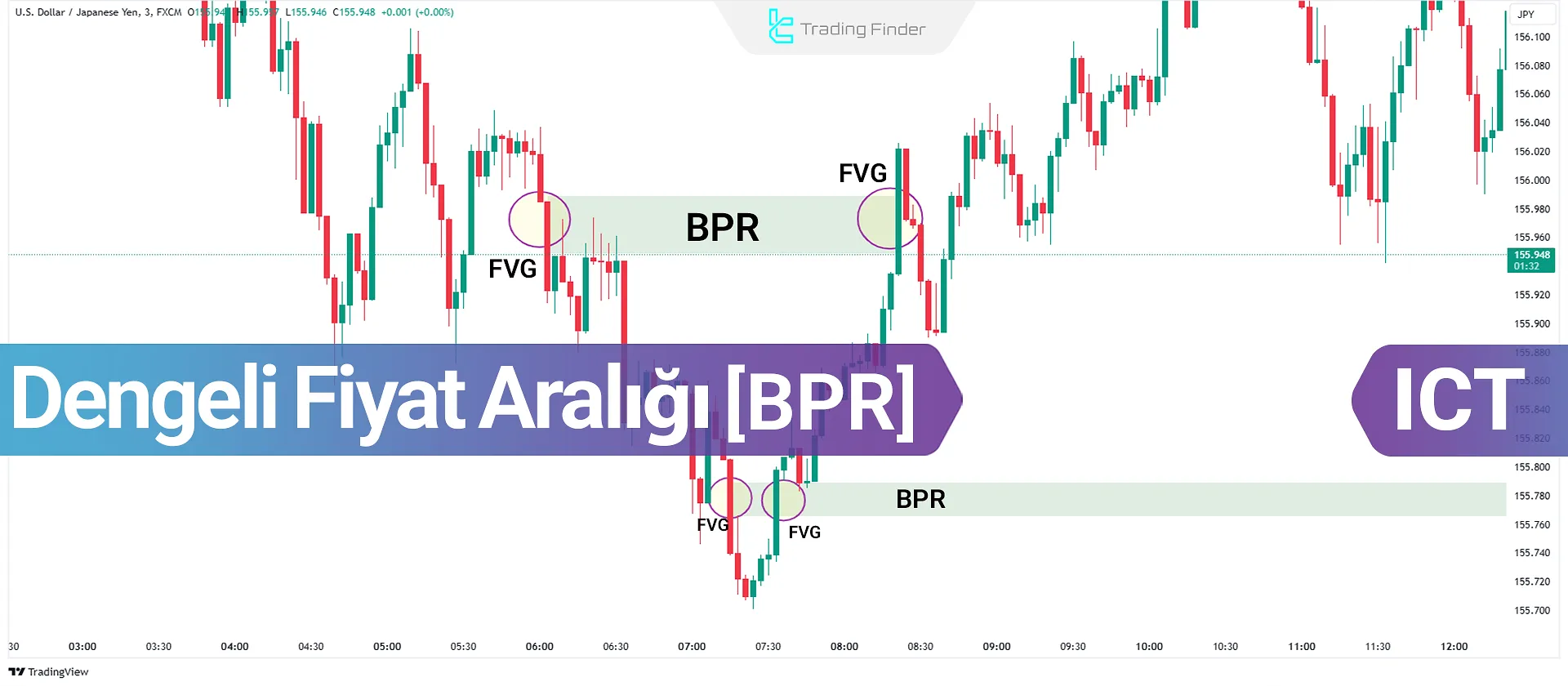 Dengeli Fiyat Aralığı (ICT BPR); Dönüş Alanı Olarak Örtüşen Bölge