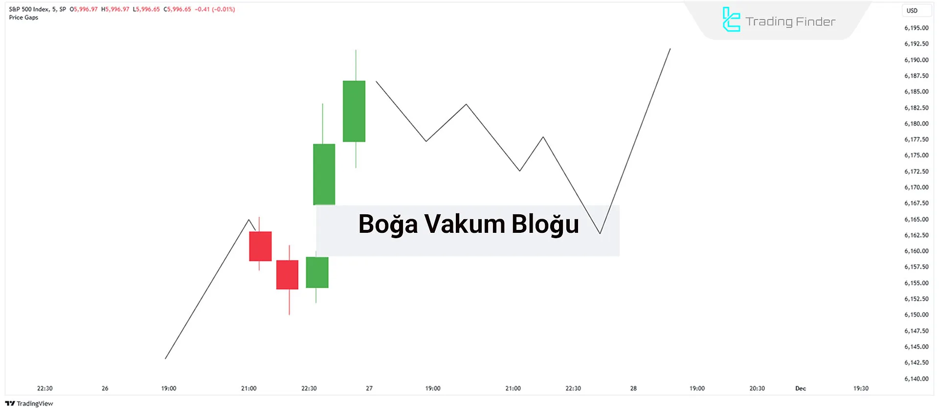 Yükseliş Yönlü Vakum Bloğunun Oluşumu