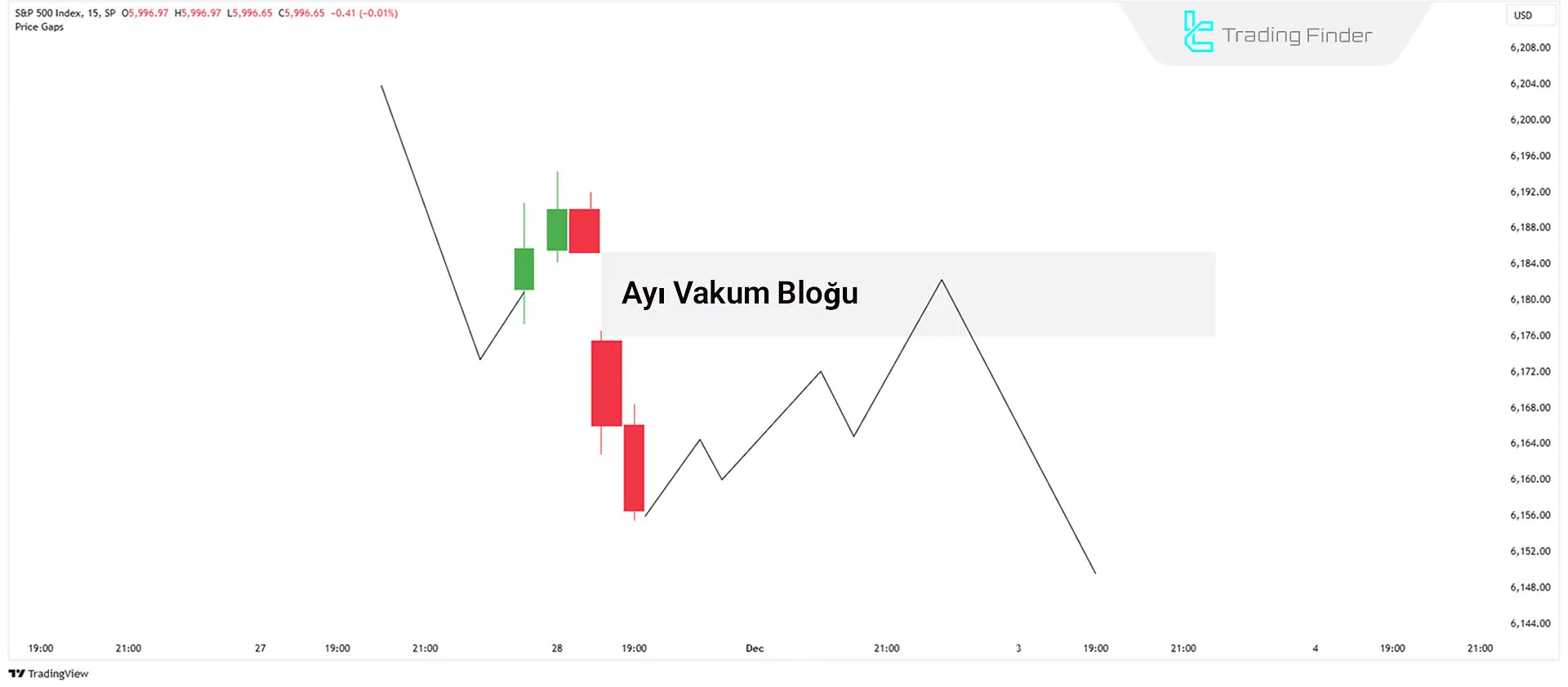 Düşüş Yönlü Vakum Bloğu Oluşumu