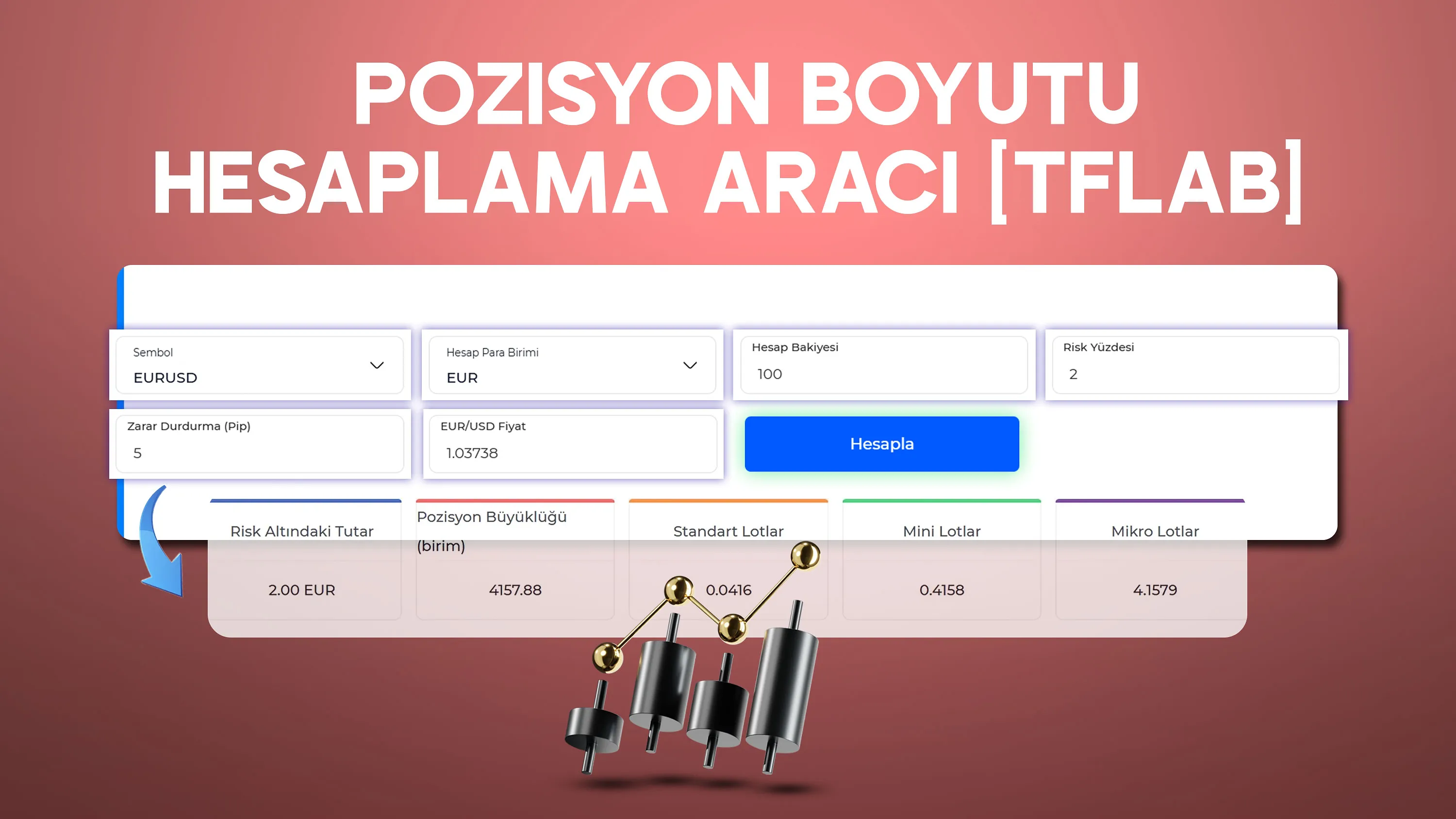 Pozisyon Boyutu Hesaplama Aracı 2025 - [Forex, Kripto ve Hisseler]