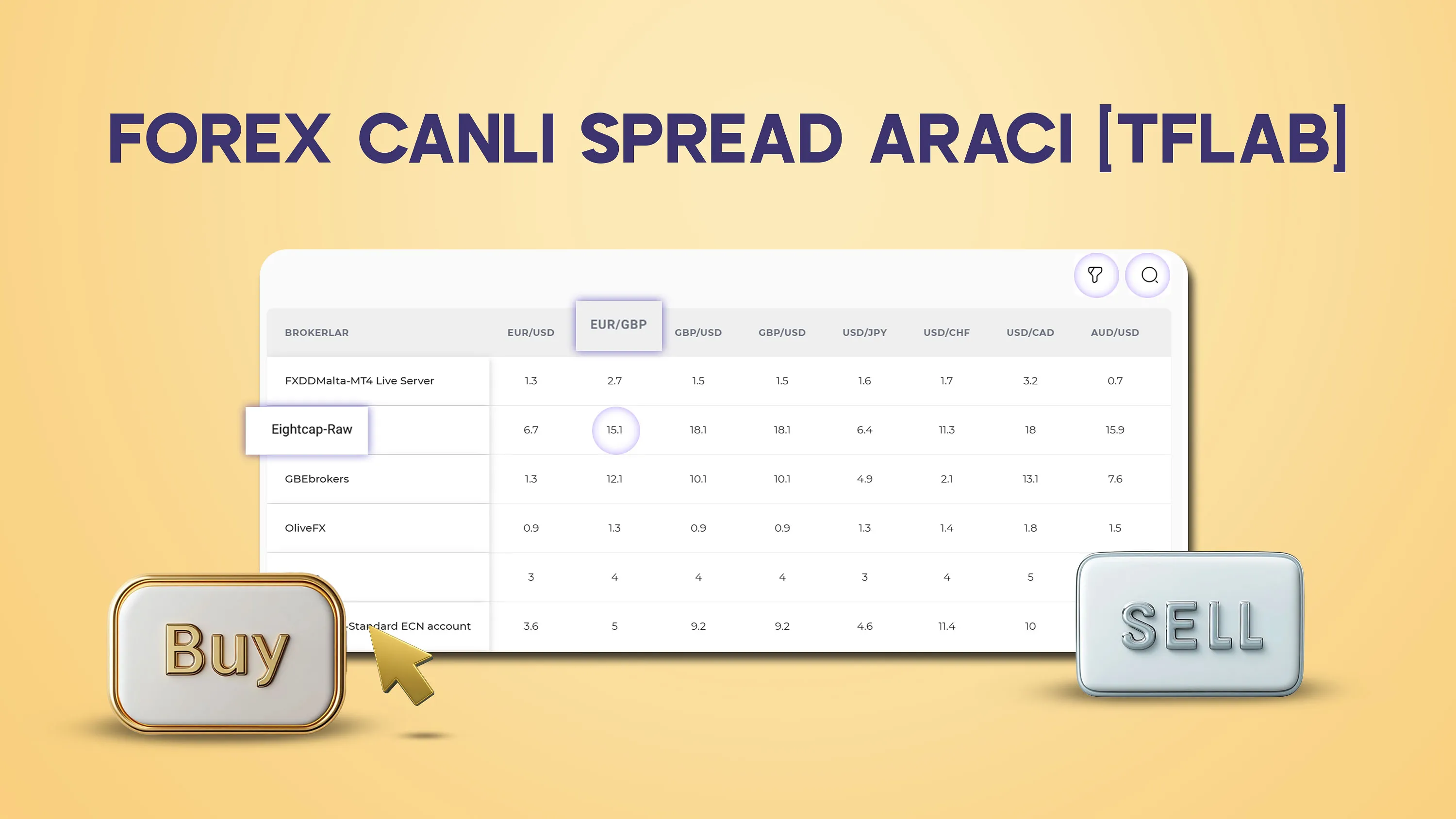 Forex Canlı Spread Aracı [100+ Broker'da 70 Varlığın Spreadlerini Karşılaştırın]