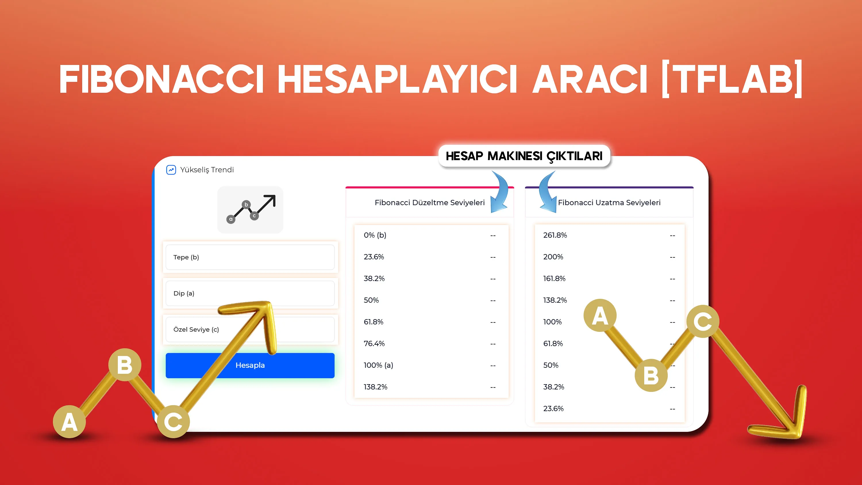 Fibonacci Hesaplayıcı Aracı – Forex, Kripto ve Hisse Senetleri 2025 | TradingFinder