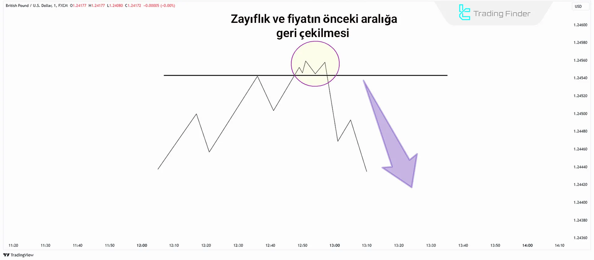 No Displacement Modelinin Şematik Gösterimi