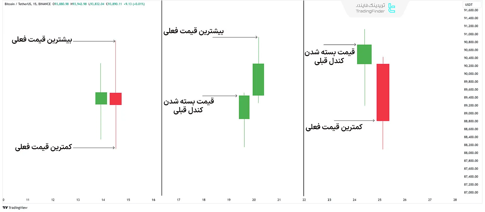 میانگین محدوده واقعی (ATR)