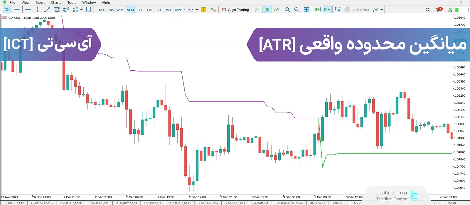 آموزش مفهوم میانگین محدوده واقعی (Average True Range/ATR) در ICT