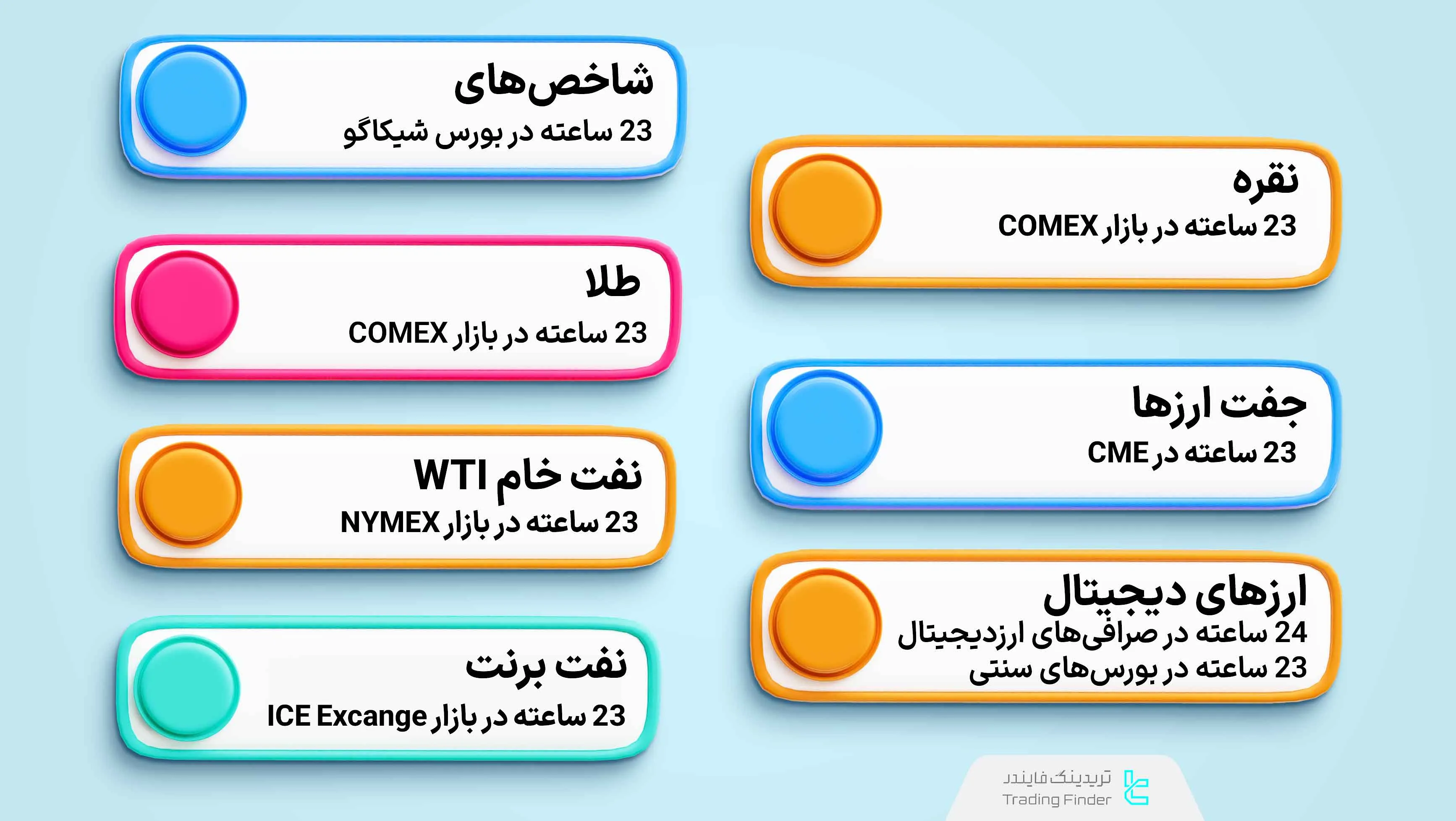 ساعات بازارهای فیوچرز