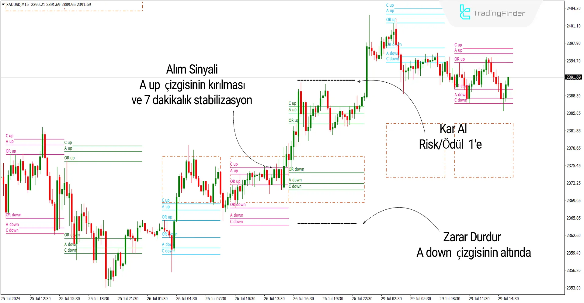 ACD Göstergesi MT4 için İndir - Ücretsiz - [Trading Finder] 2