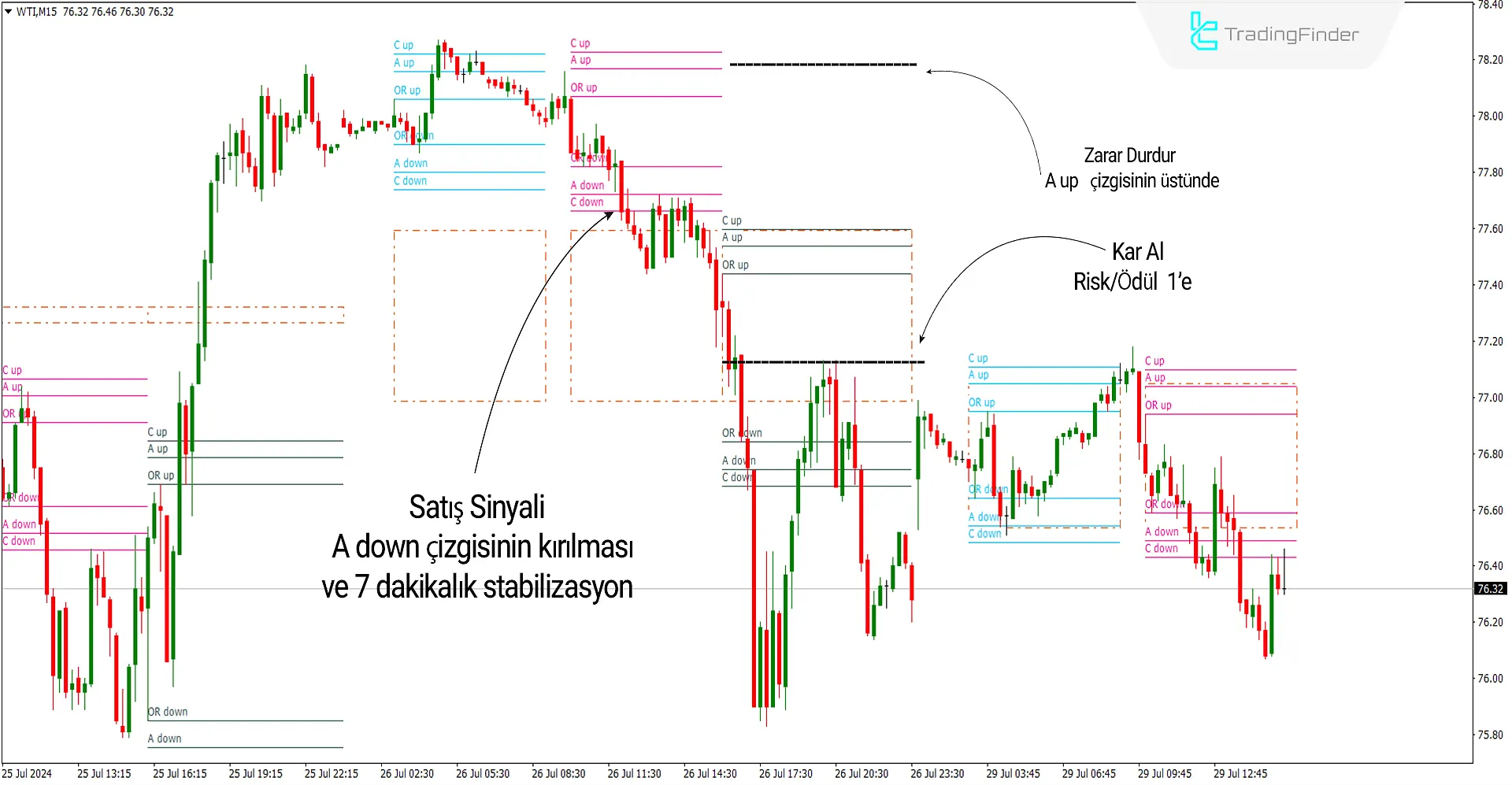 ACD Göstergesi MT4 için İndir - Ücretsiz - [Trading Finder] 3