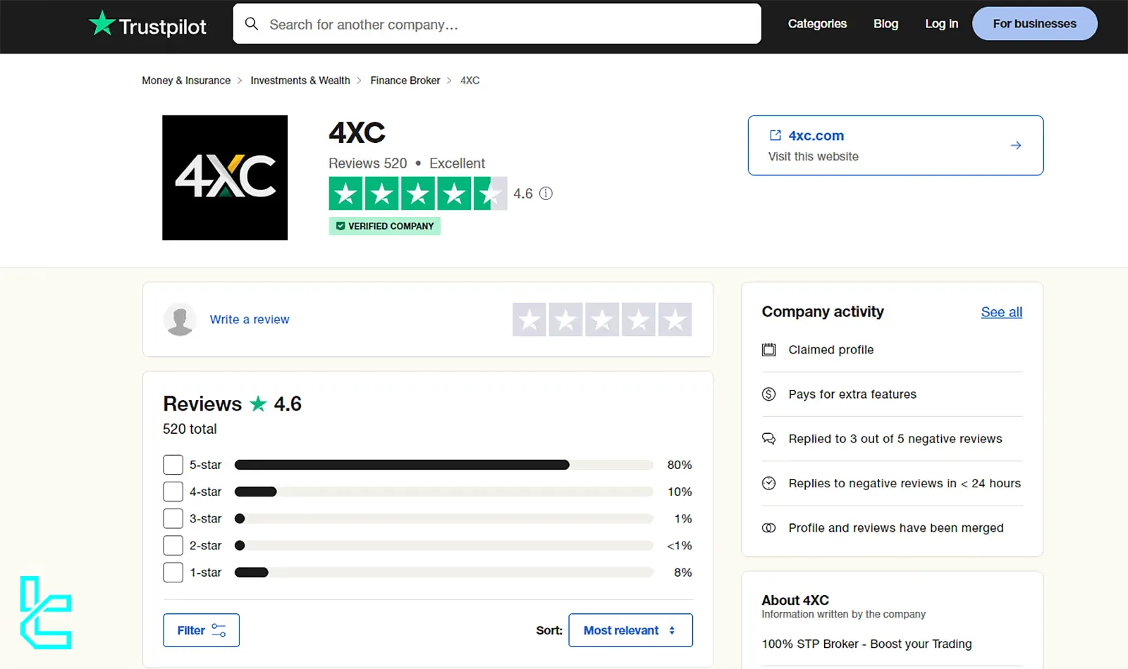 4XC Trust Score