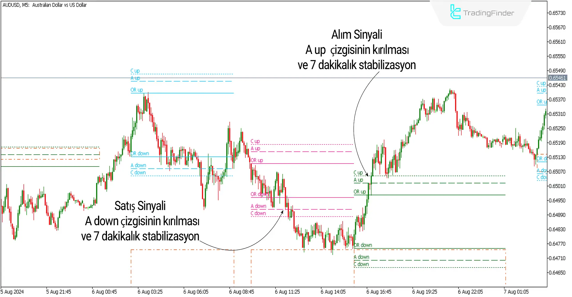 ACD Göstergesi MT5 için İndir - Ücretsiz - [Trading Finder] 1