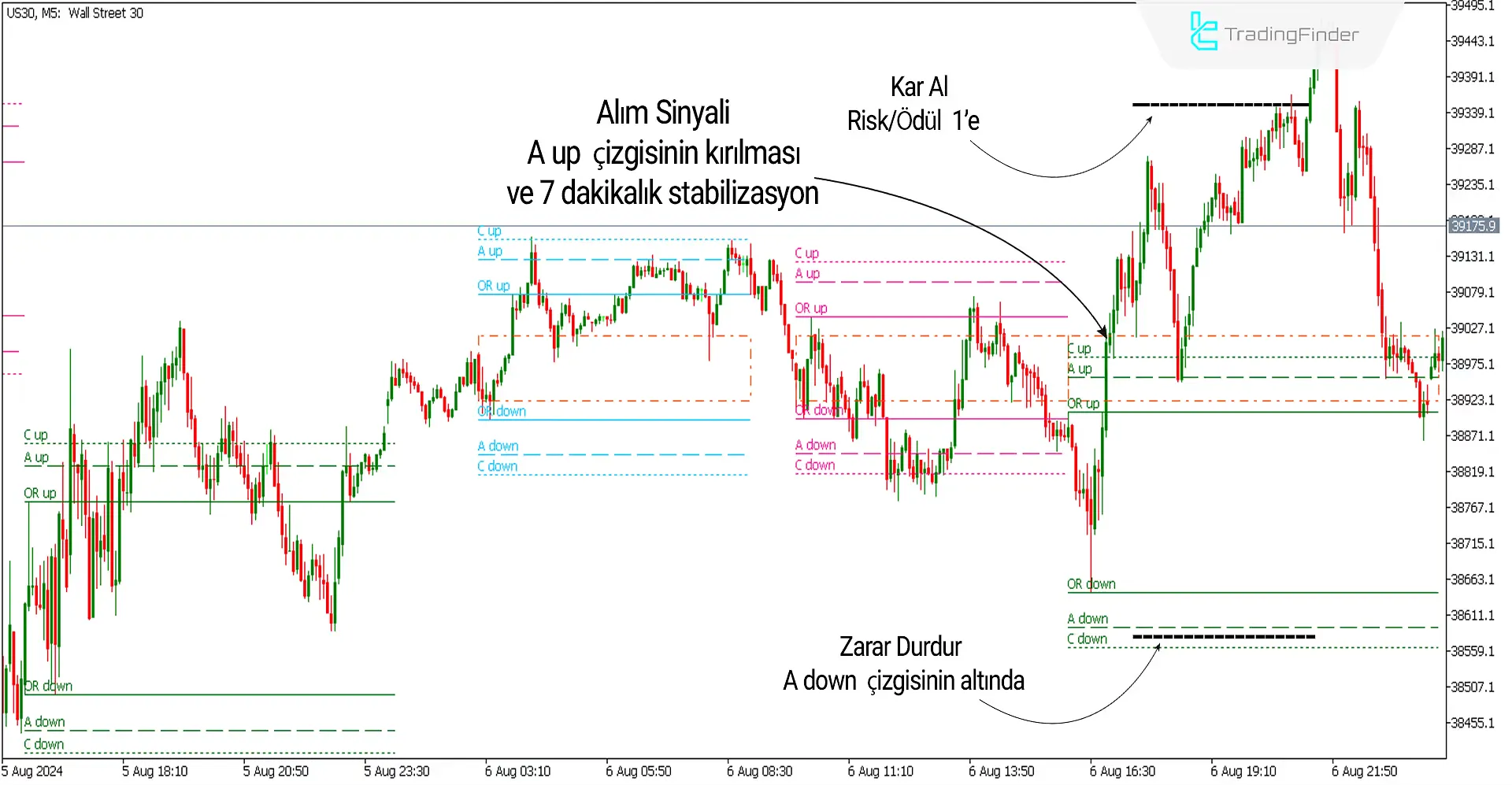 ACD Göstergesi MT5 için İndir - Ücretsiz - [Trading Finder] 2