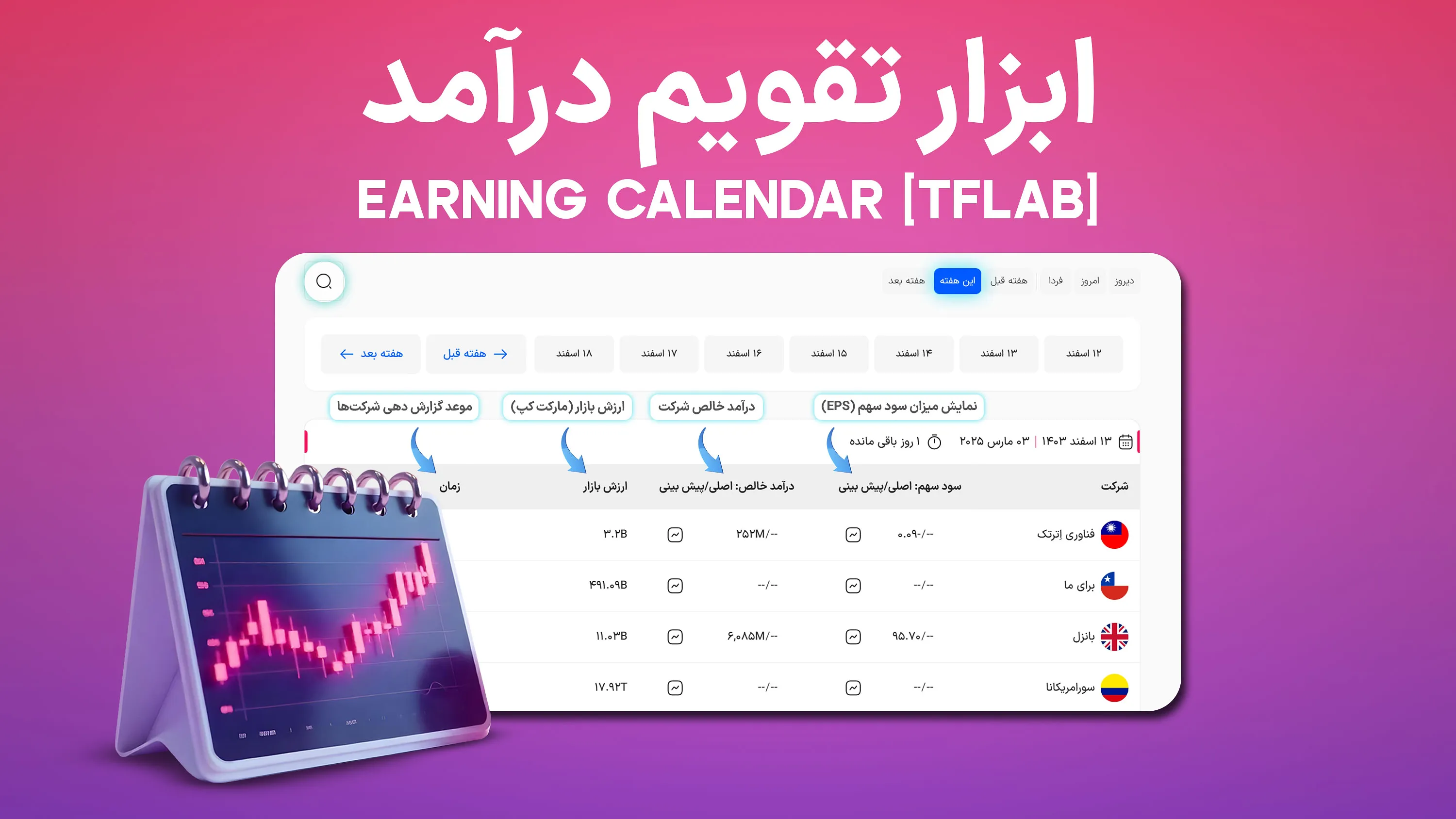 ابزار تقویم درآمد “Earning Calendar”؛ مشاهده سود سهم (EPS) و درآمد شرکت‌ها